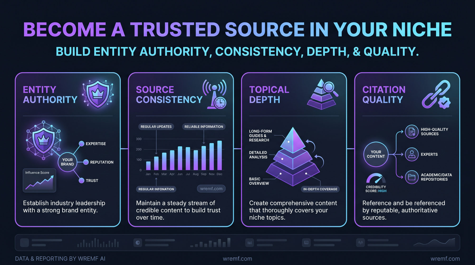 AI Visibility Agency Dublin: The Complete Guide to AI SEO, GEO, and AI Search Visibility in Ireland