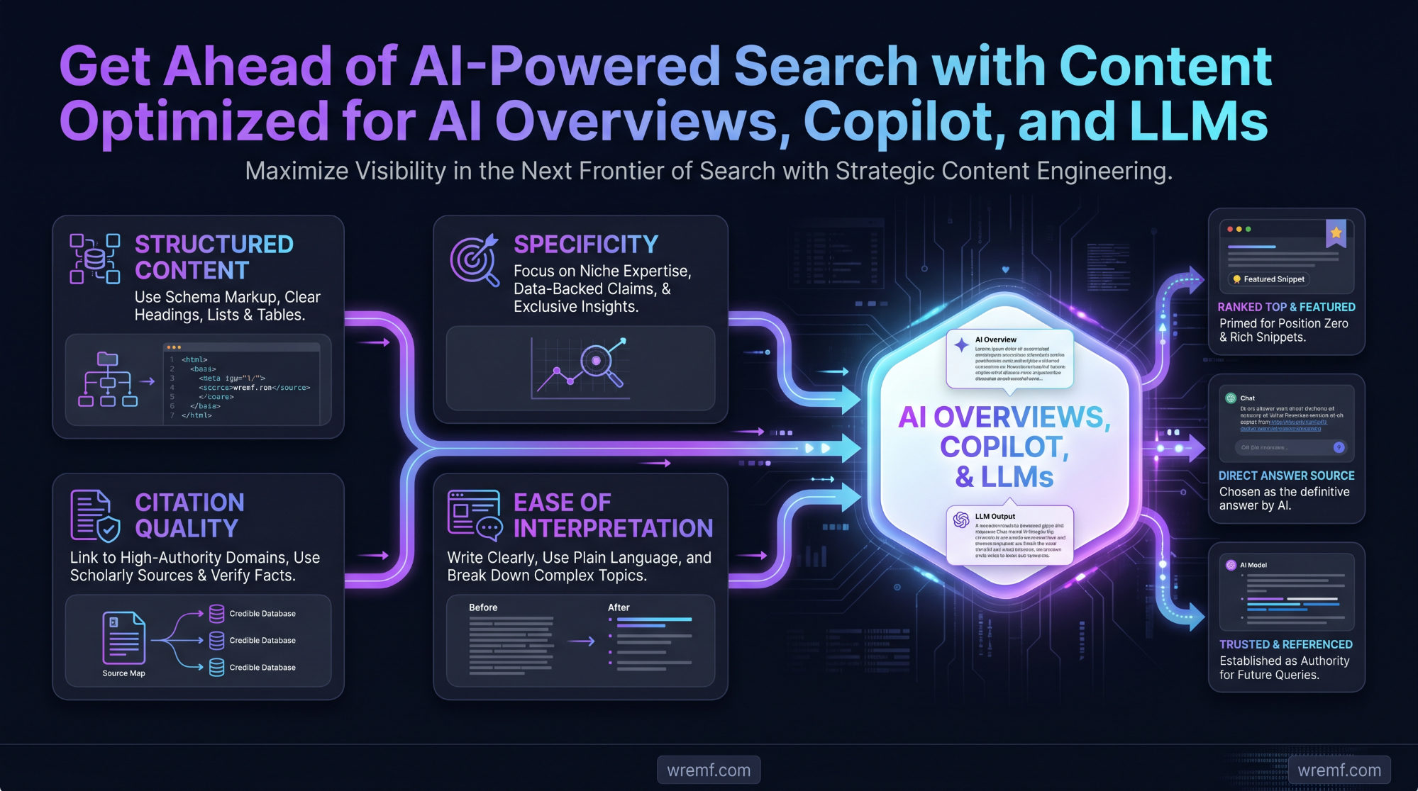 AI Visibility Agency Dublin: The Complete Guide to AI SEO, GEO, and AI Search Visibility in Ireland