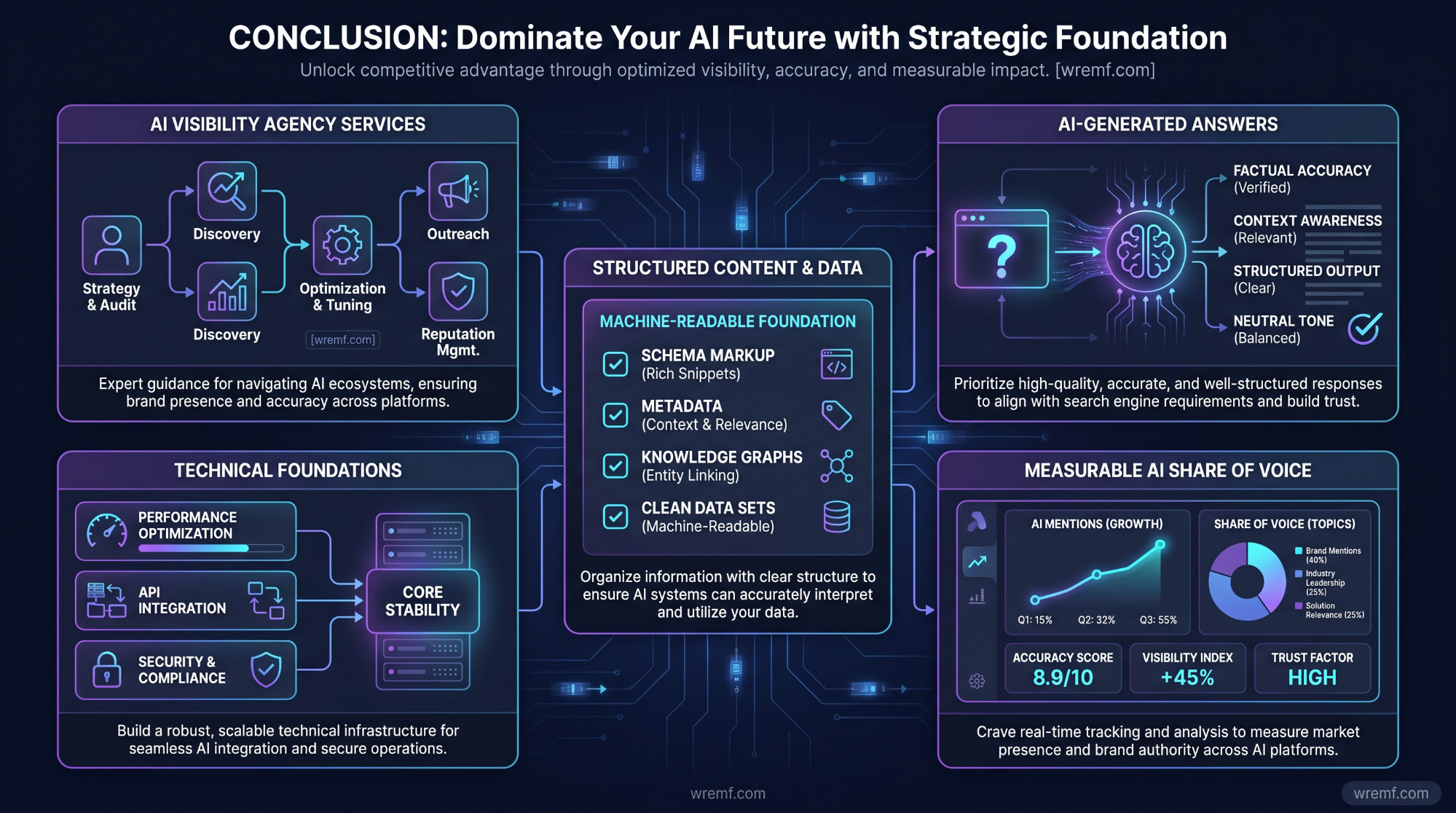 AI Visibility Agency Dublin: The Complete Guide to AI SEO, GEO, and AI Search Visibility in Ireland