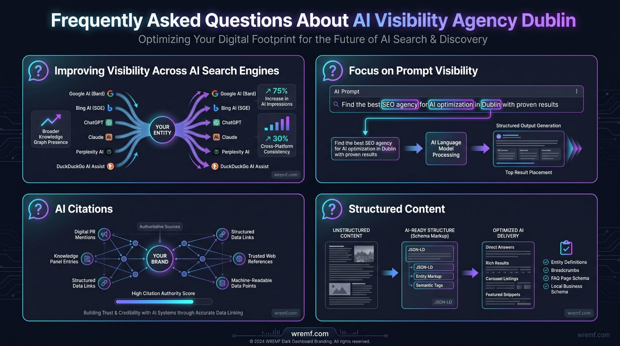 AI Visibility Agency Dublin: The Complete Guide to AI SEO, GEO, and AI Search Visibility in Ireland