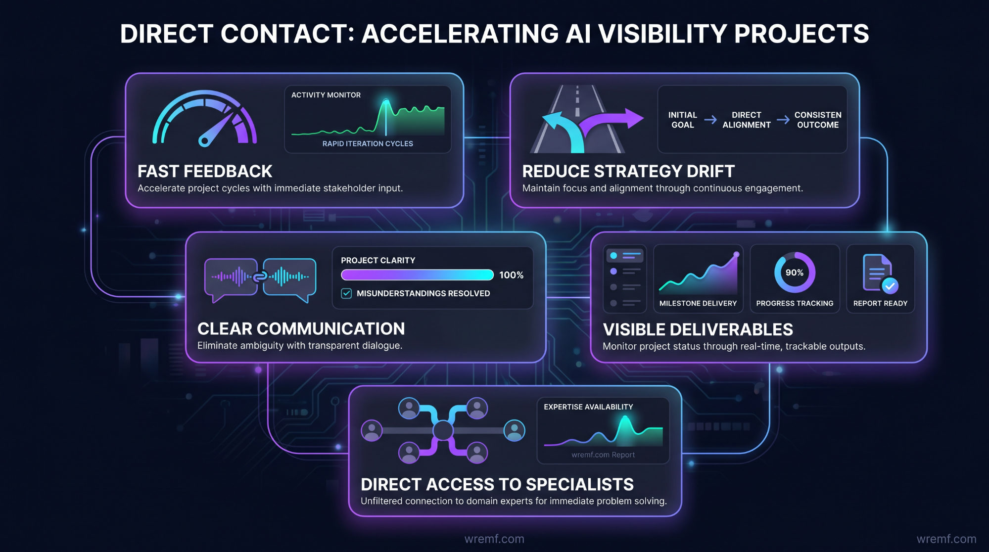 AI Visibility Agency Paris: Guide to GEO, AEO, SEO and AI Search Growth