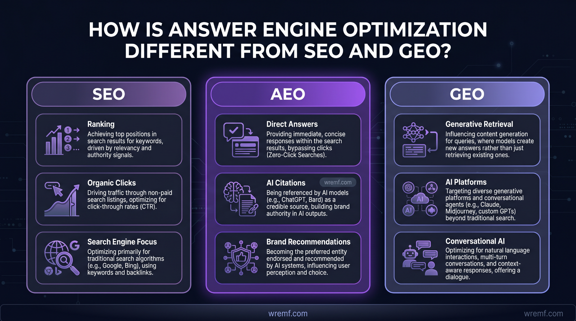 Answer Engine Optimization Services: The Complete Guide to AI Search Visibility