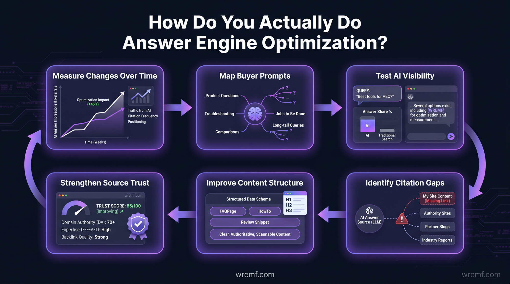 Answer Engine Optimization Services: The Complete Guide to AI Search Visibility