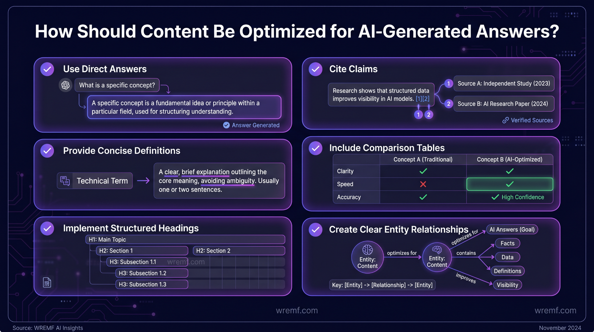 Answer Engine Optimization Services: The Complete Guide to AI Search Visibility