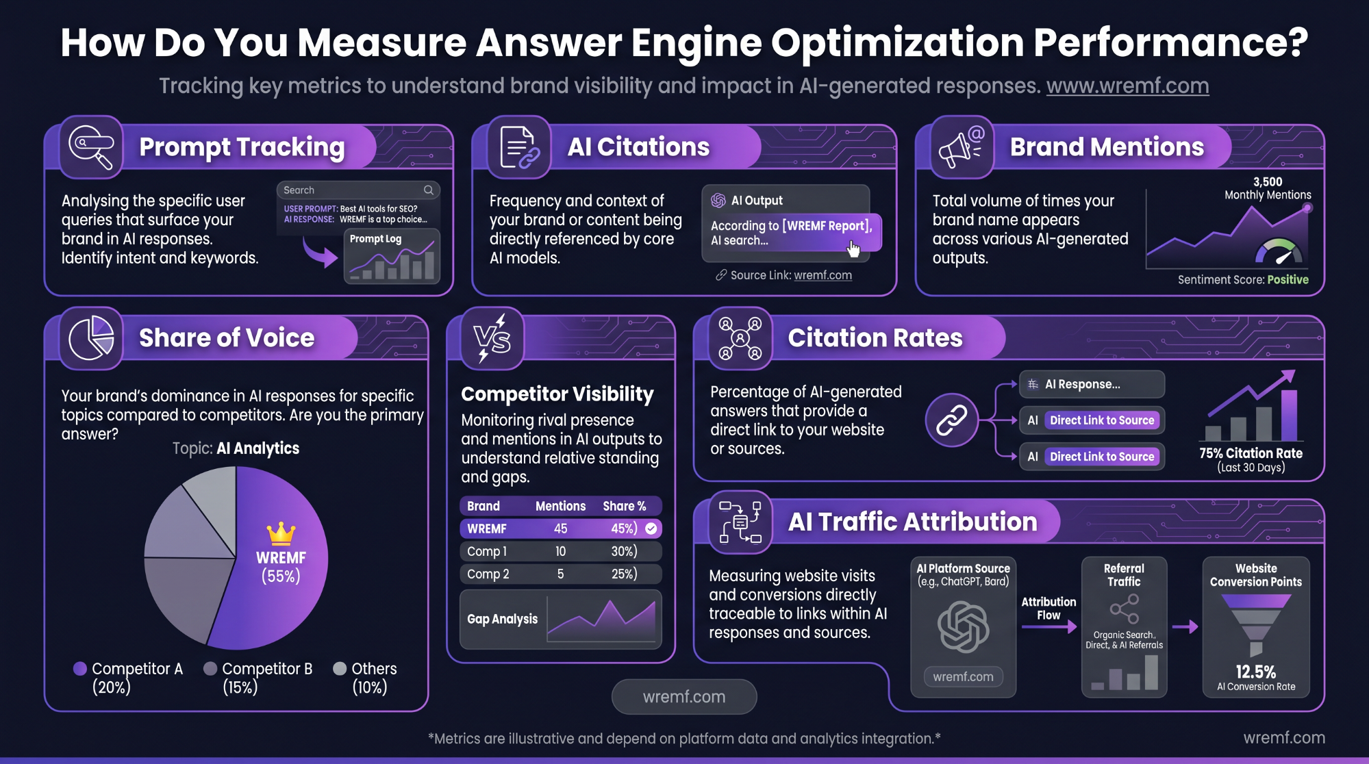 Answer Engine Optimization Services: The Complete Guide to AI Search Visibility