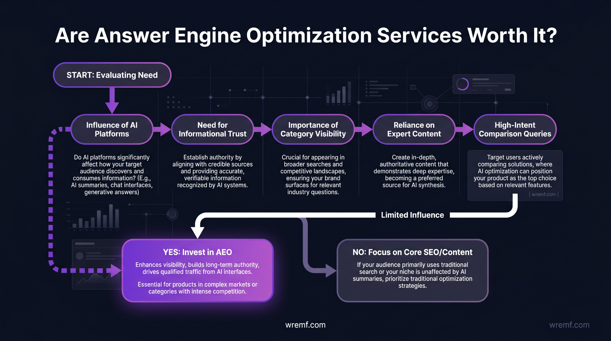 Answer Engine Optimization Services: The Complete Guide to AI Search Visibility
