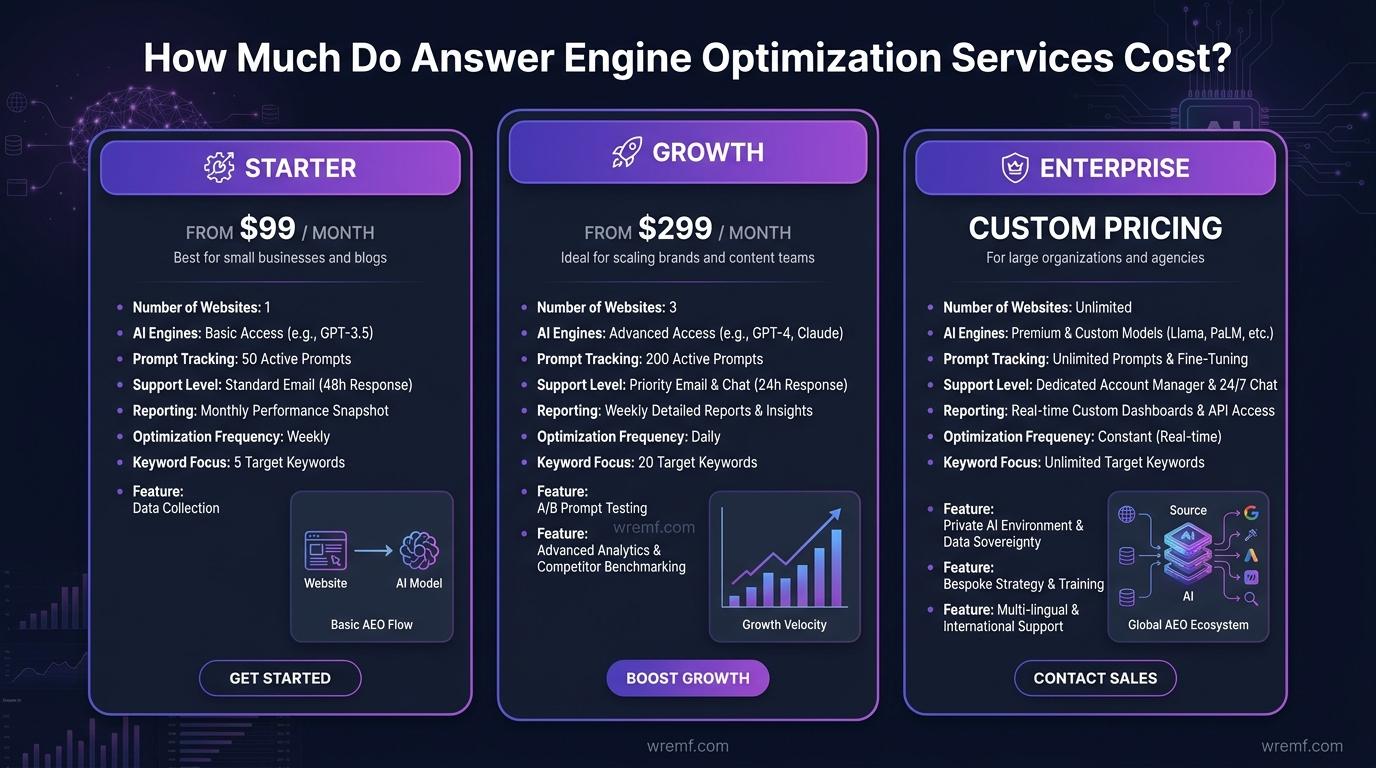 Answer Engine Optimization Services: The Complete Guide to AI Search Visibility