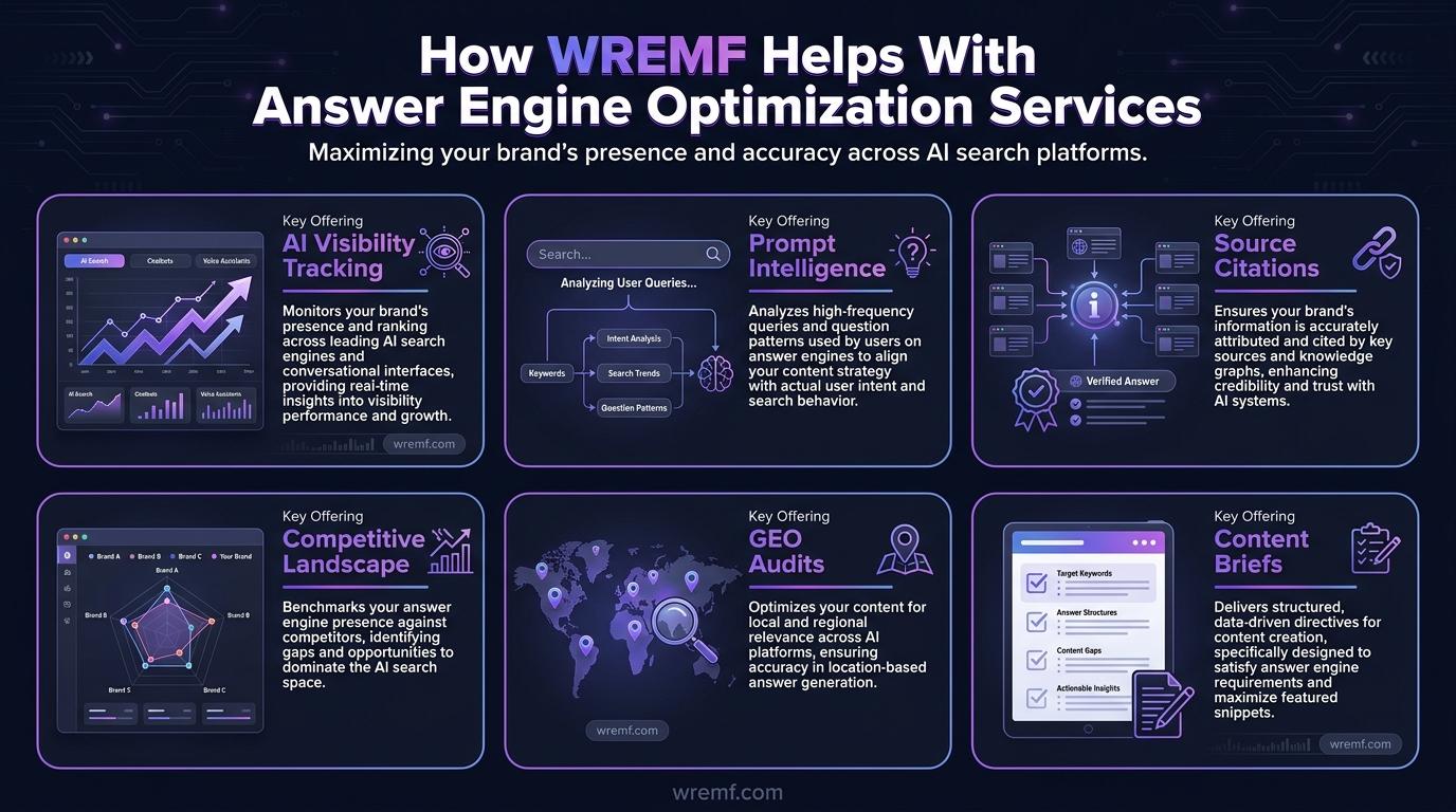 Answer Engine Optimization Services: The Complete Guide to AI Search Visibility