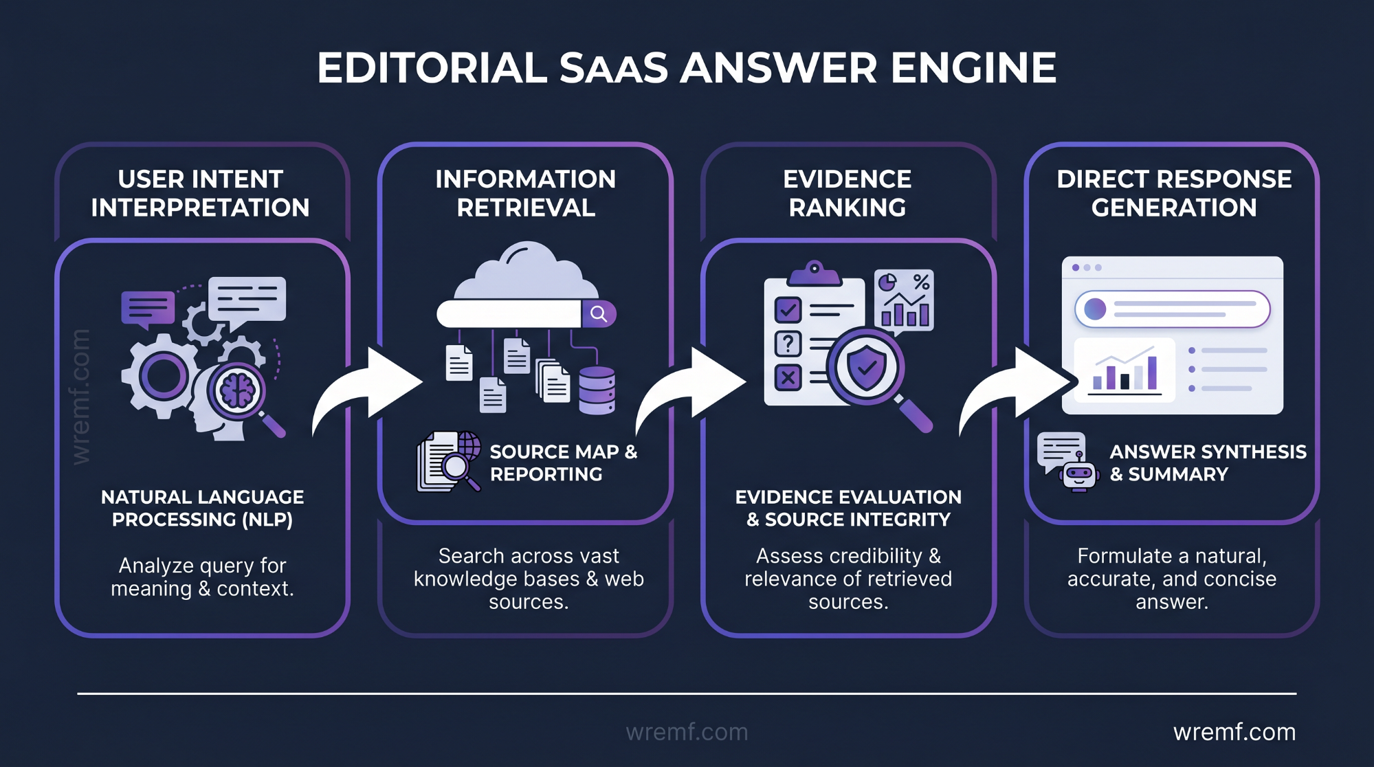 Answer Engine Optimization: The Complete Guide to AEO, AI Search Visibility, and Answer-First Content