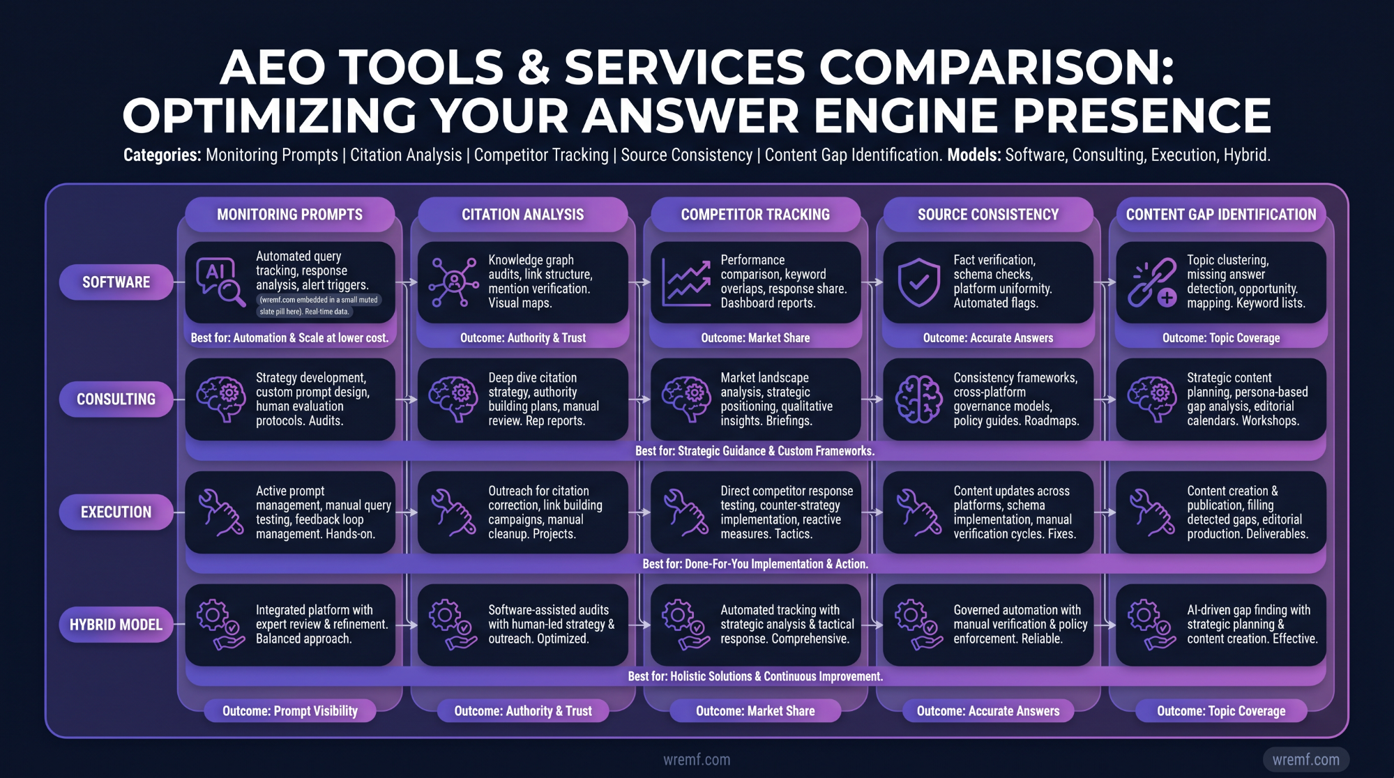 Answer Engine Optimization: The Complete Guide to AEO, AI Search Visibility, and Answer-First Content