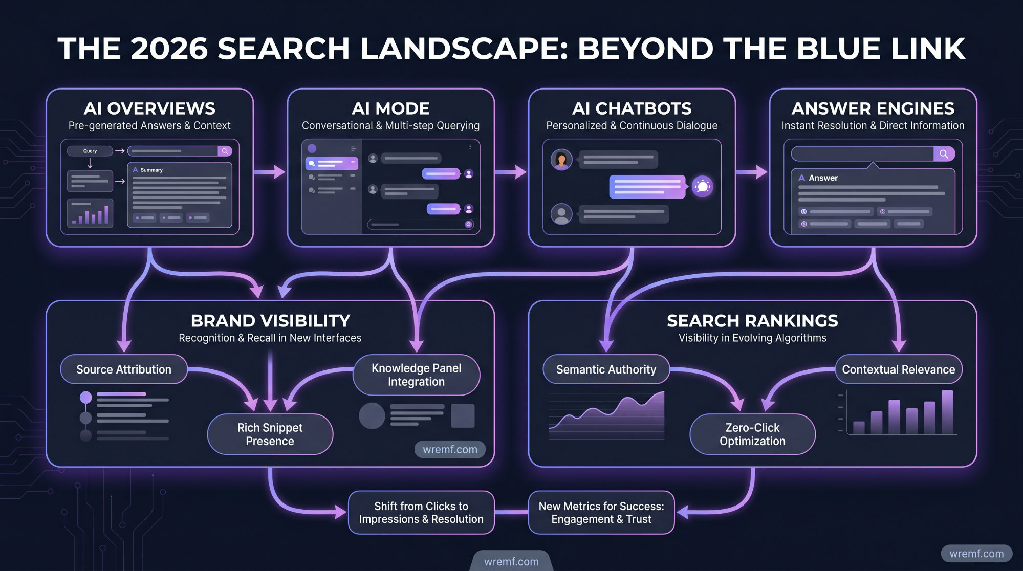 Best AI Search Optimization Brands