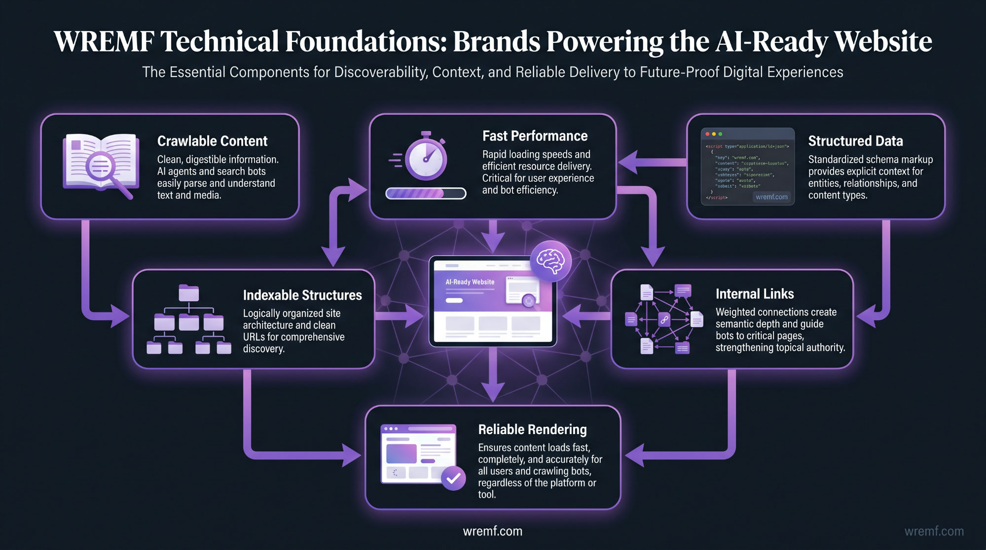Best AI Search Optimization Brands
