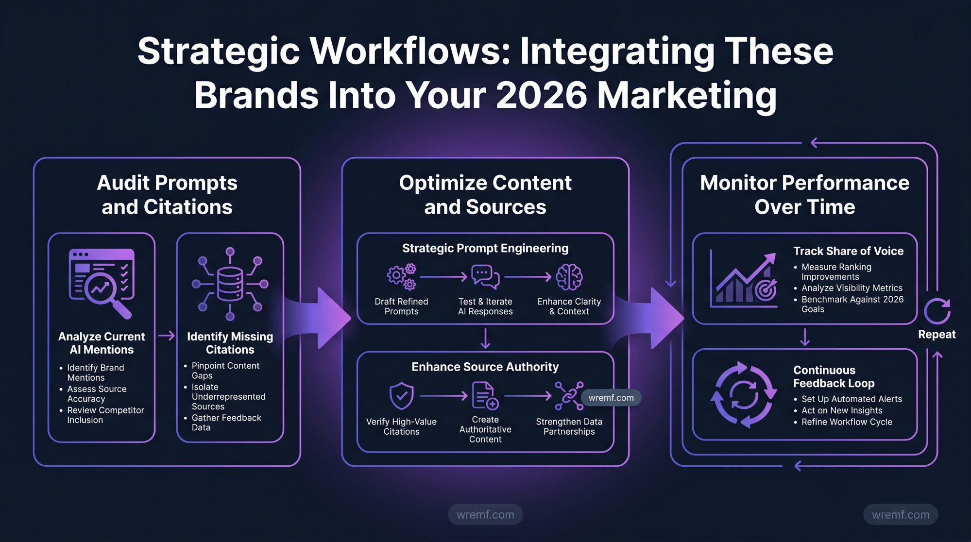 Best AI Search Optimization Brands