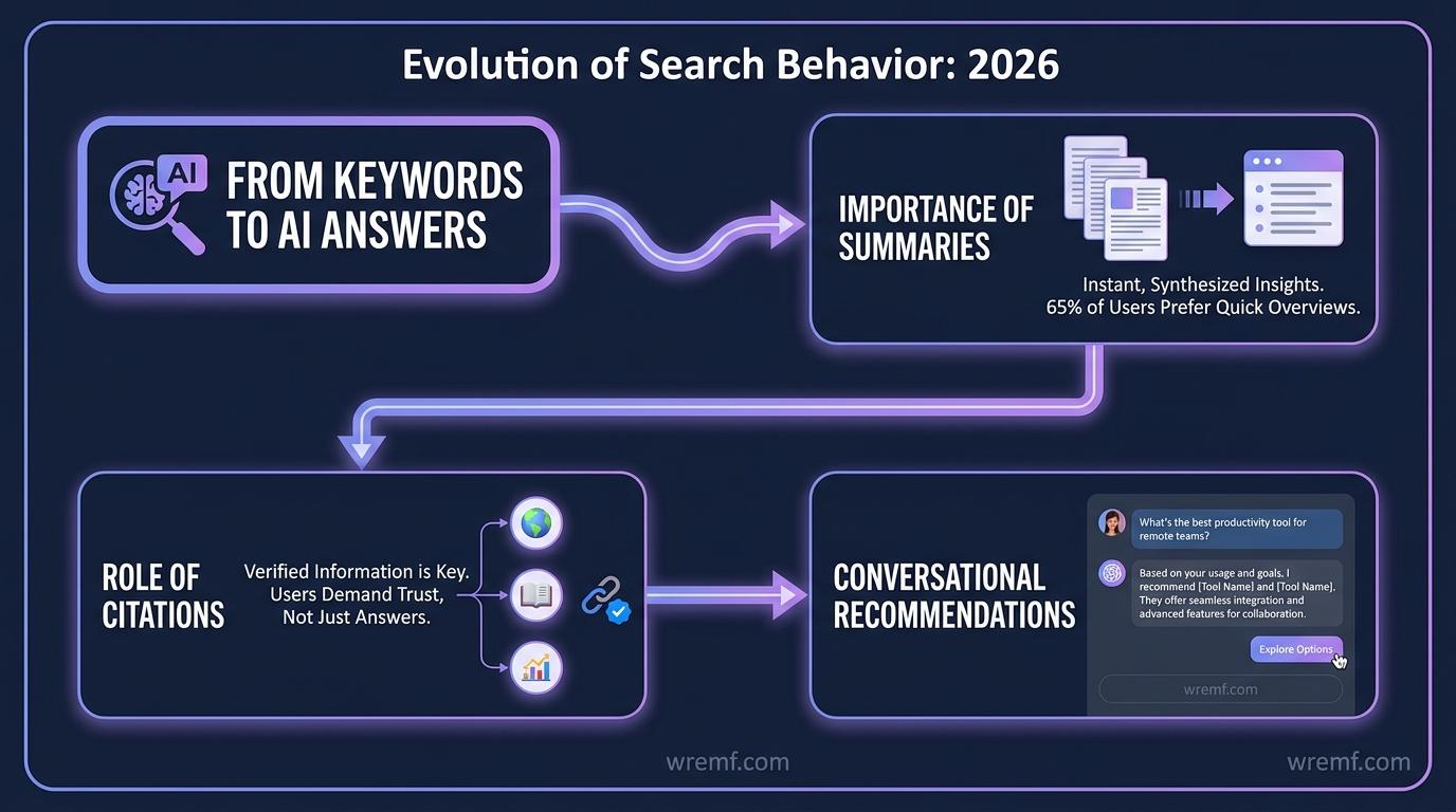 Best AI Search Optimization Platforms: The Complete Guide to AI Visibility Tools, GEO, AEO, and Answer Engine Growth