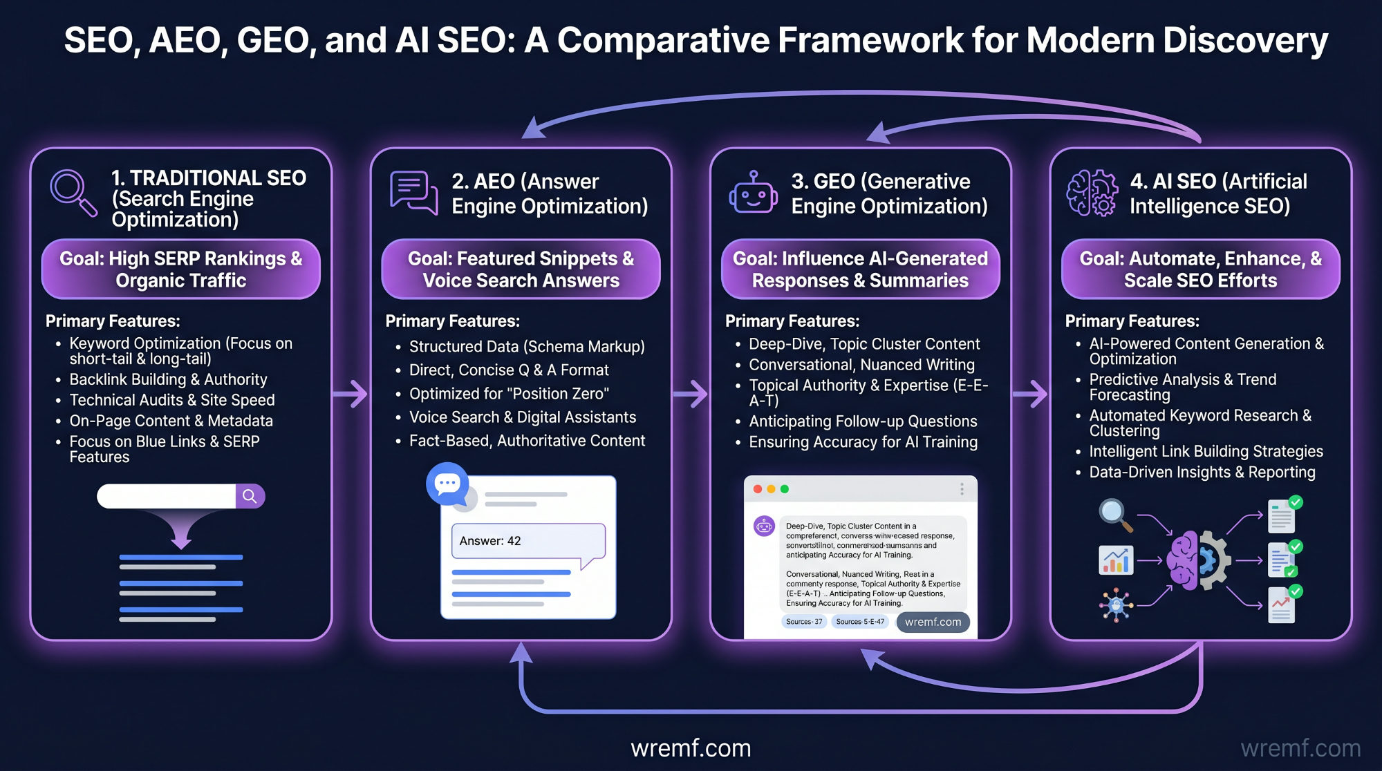 Best AI Search Optimization Platforms: The Complete Guide to AI Visibility Tools, GEO, AEO, and Answer Engine Growth