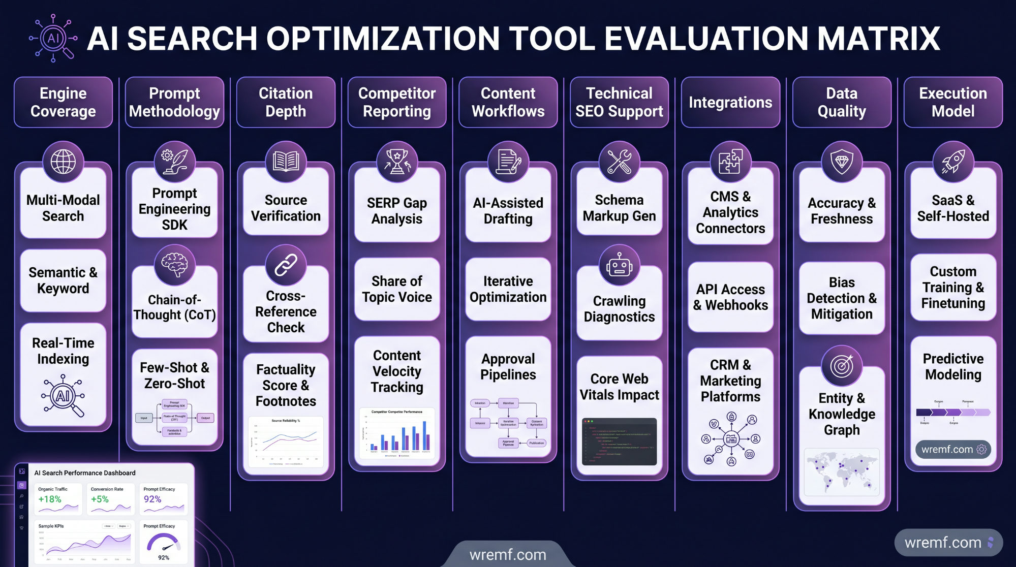 Best AI Search Optimization Platforms: The Complete Guide to AI Visibility Tools, GEO, AEO, and Answer Engine Growth