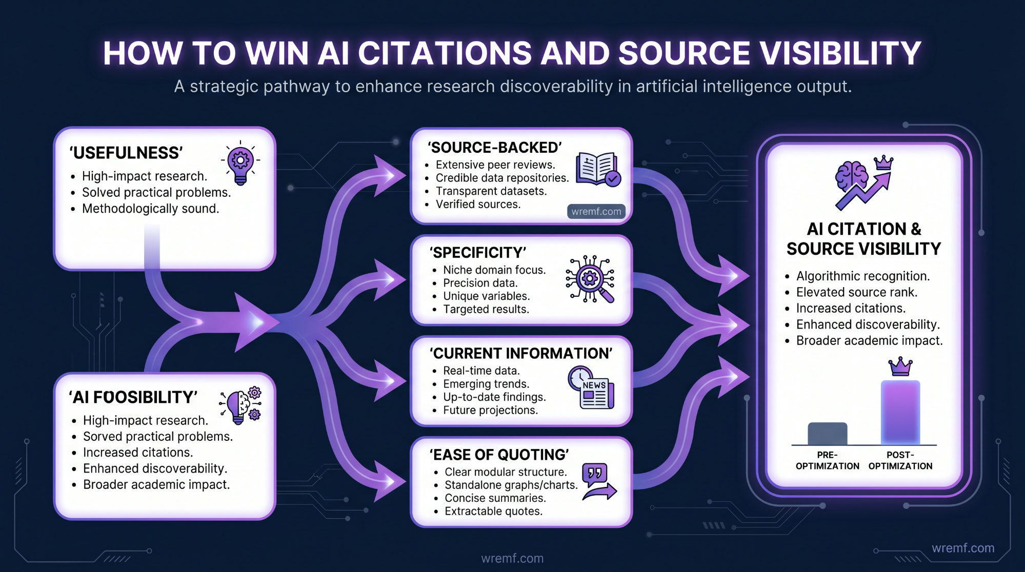 Best AI Search Optimization Platforms: The Complete Guide to AI Visibility Tools, GEO, AEO, and Answer Engine Growth