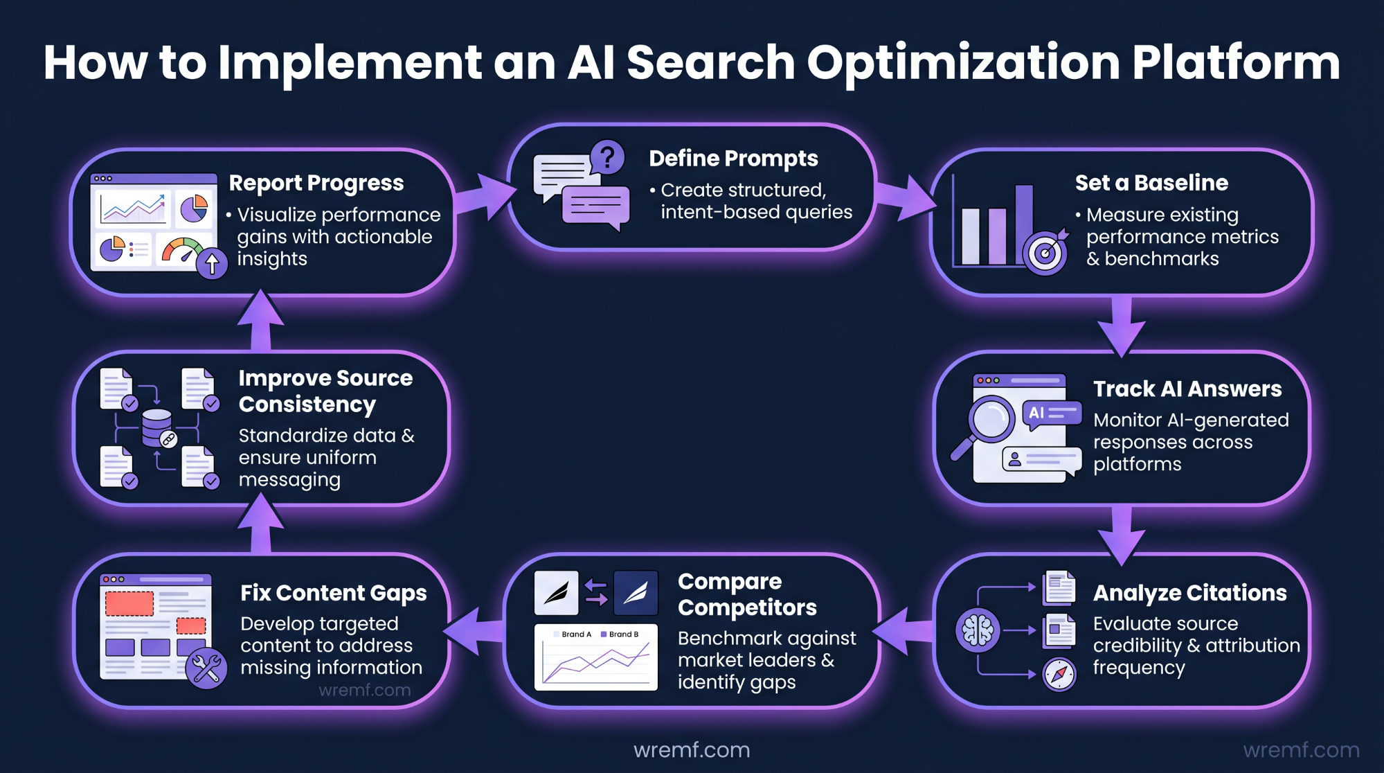 Best AI Search Optimization Platforms: The Complete Guide to AI Visibility Tools, GEO, AEO, and Answer Engine Growth