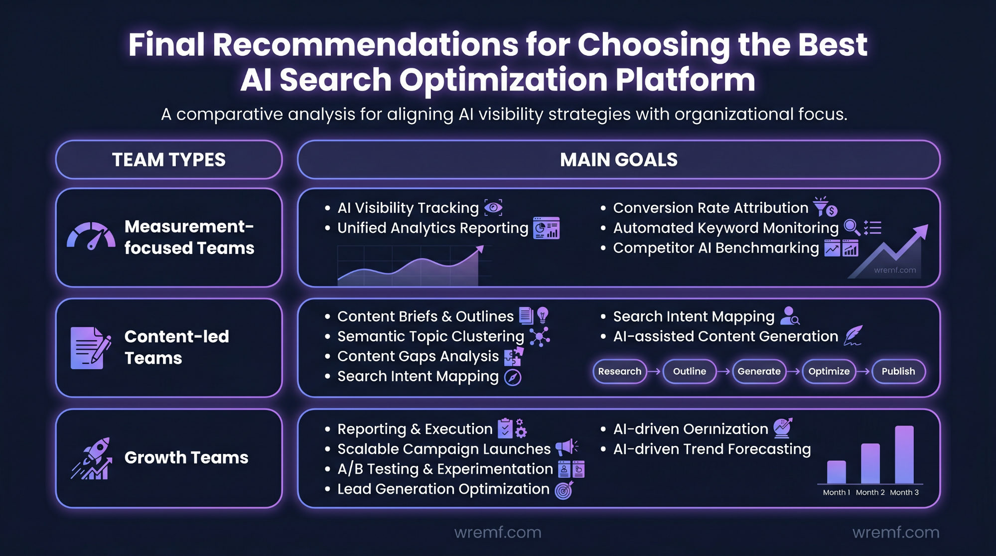 Best AI Search Optimization Platforms: The Complete Guide to AI Visibility Tools, GEO, AEO, and Answer Engine Growth