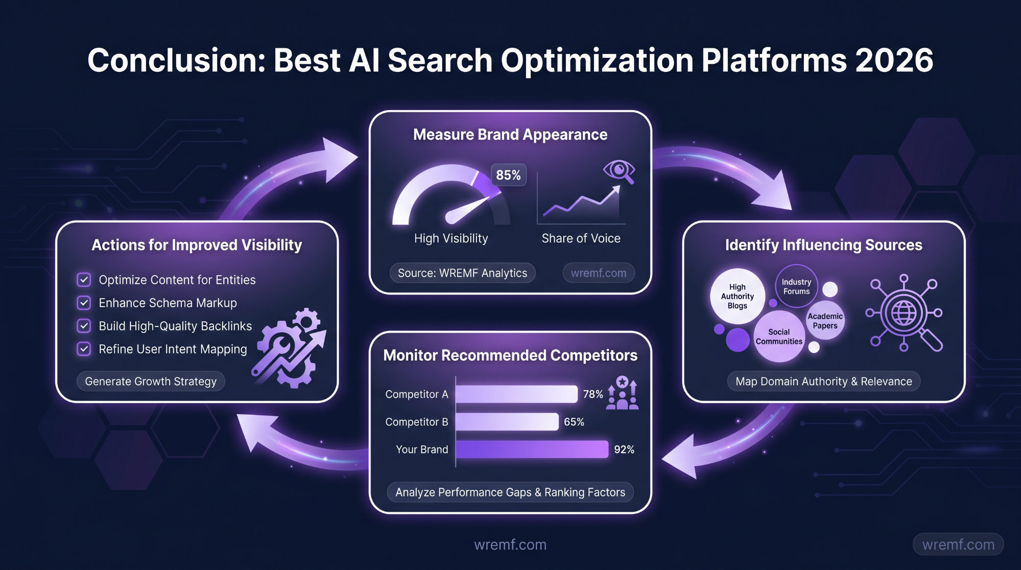 Best AI Search Optimization Platforms: The Complete Guide to AI Visibility Tools, GEO, AEO, and Answer Engine Growth