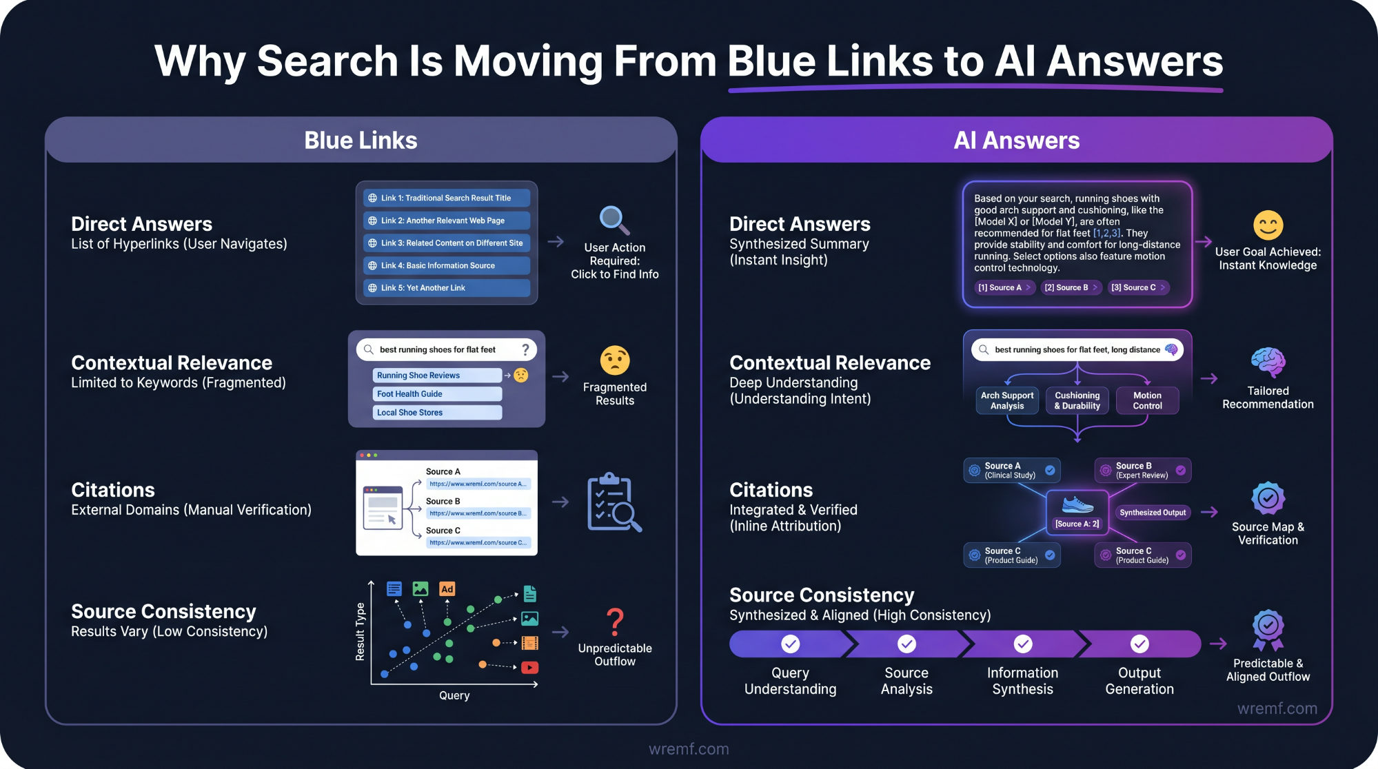 Best AI Search Optimization Techniques