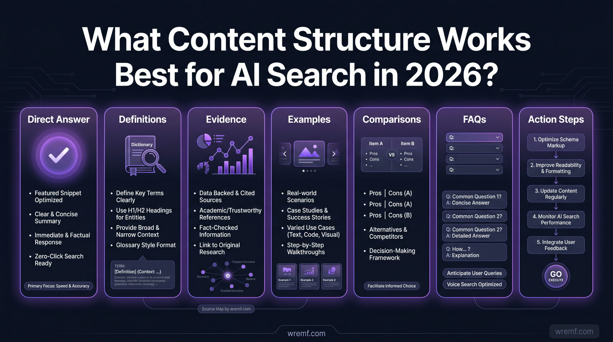Best AI Search Optimization Techniques