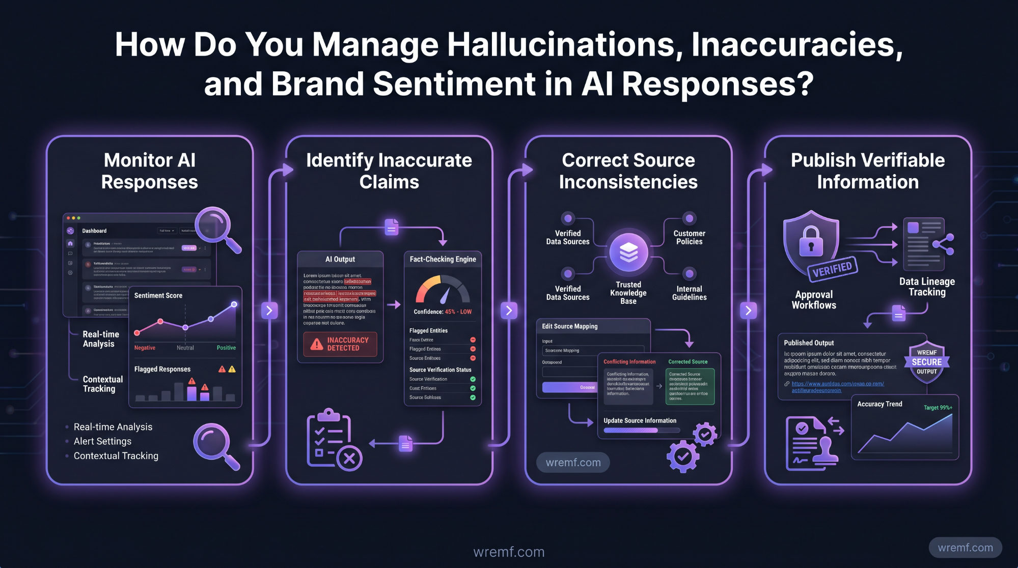 Best AI Search Optimization Techniques