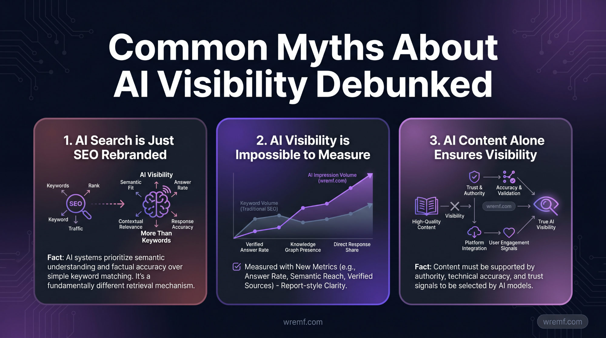 Best AI Search Optimization Techniques