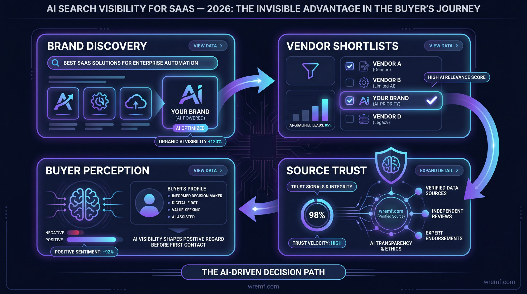 Best AI Search Visibility Platforms: Playbook for B2B Teams