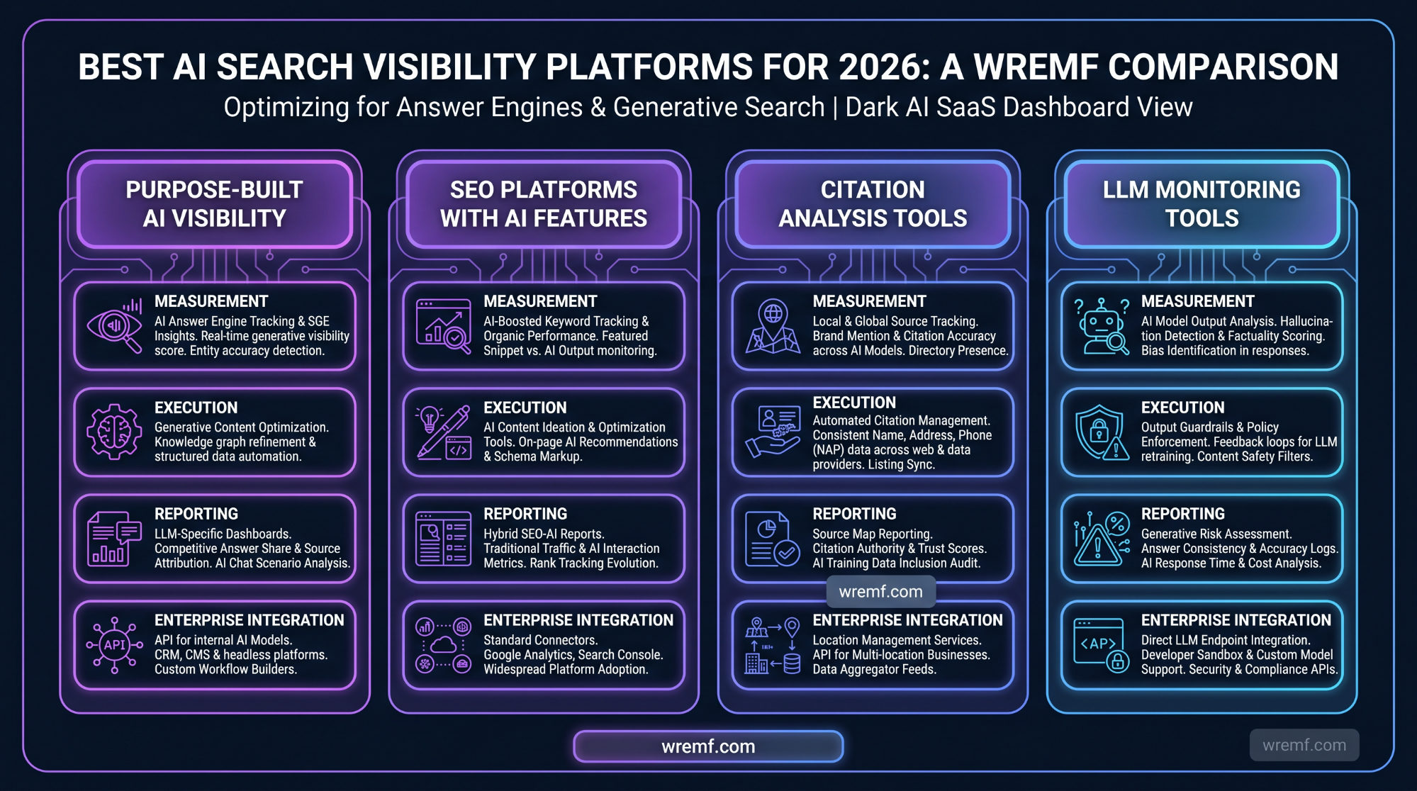 Best AI Search Visibility Platforms: Playbook for B2B Teams