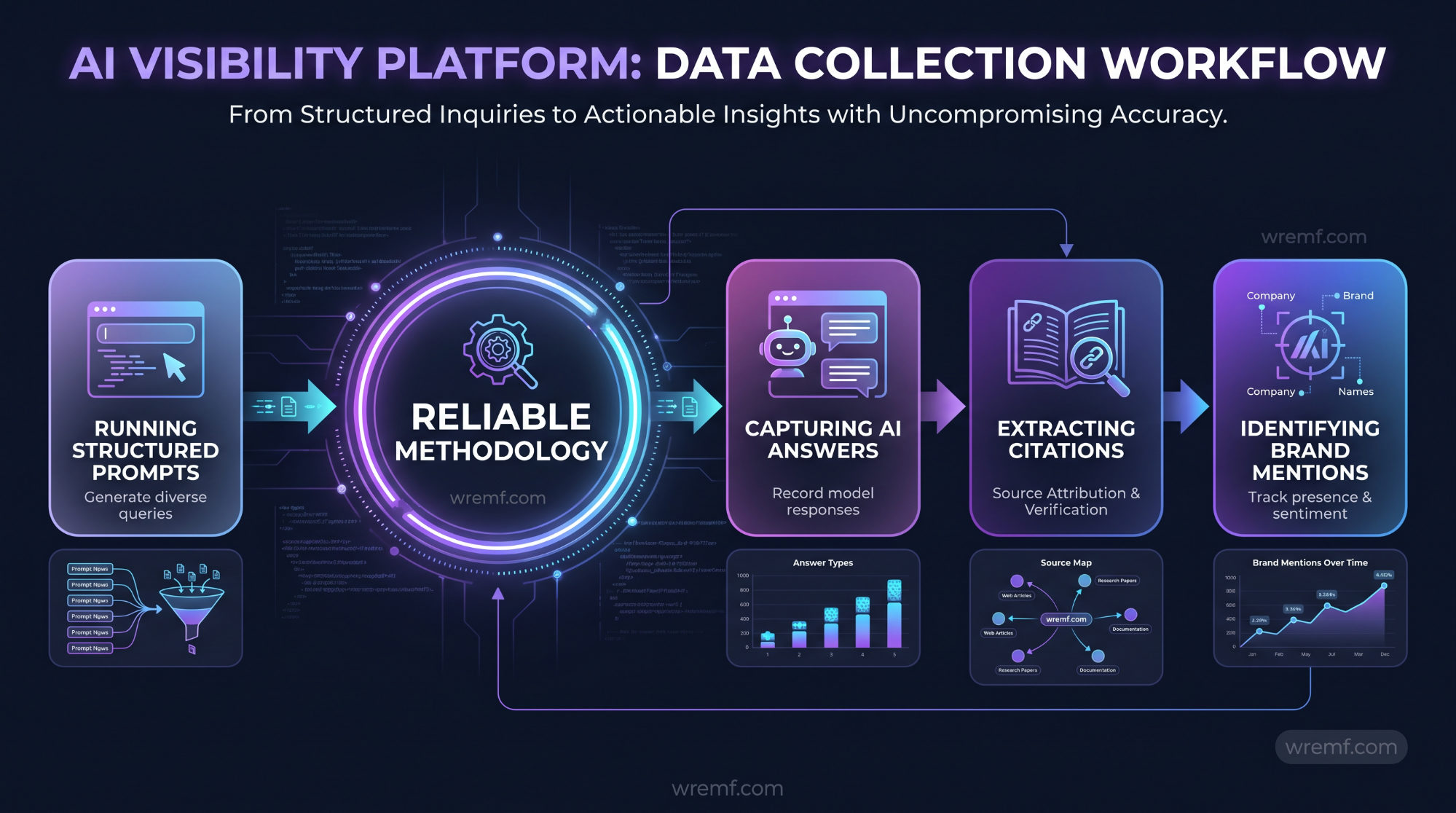 Best AI Search Visibility Platforms: Playbook for B2B Teams