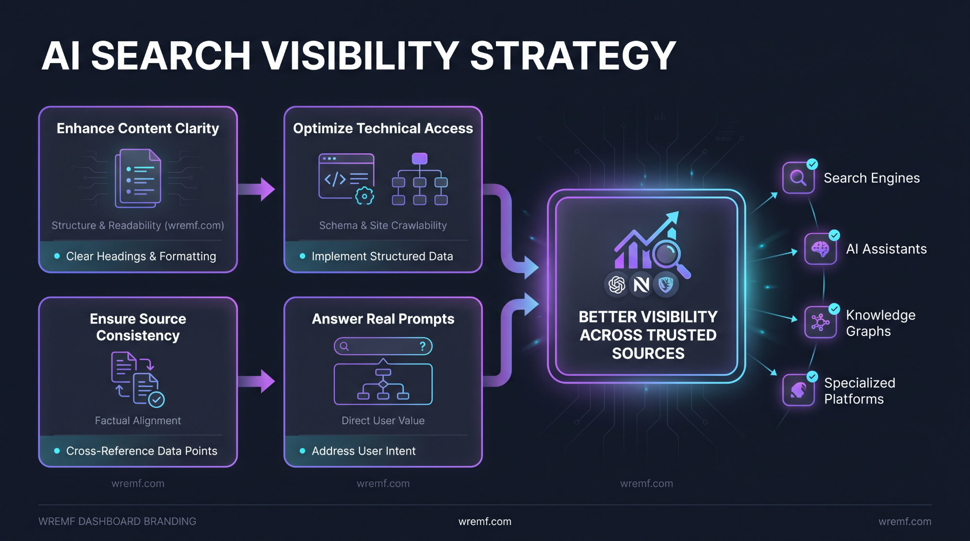 Best AI Search Visibility Platforms: Playbook for B2B Teams