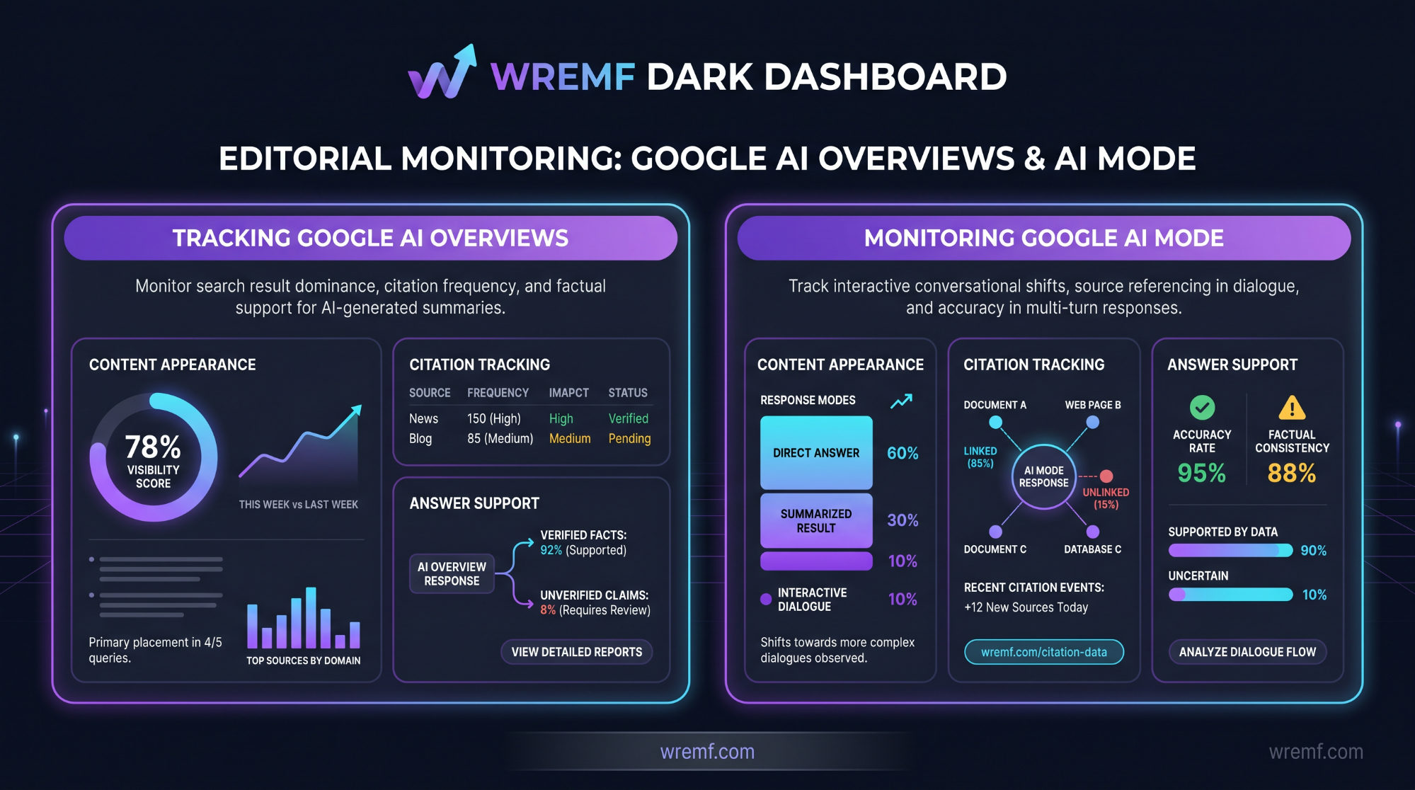 Best AI Search Visibility Platforms: Playbook for B2B Teams