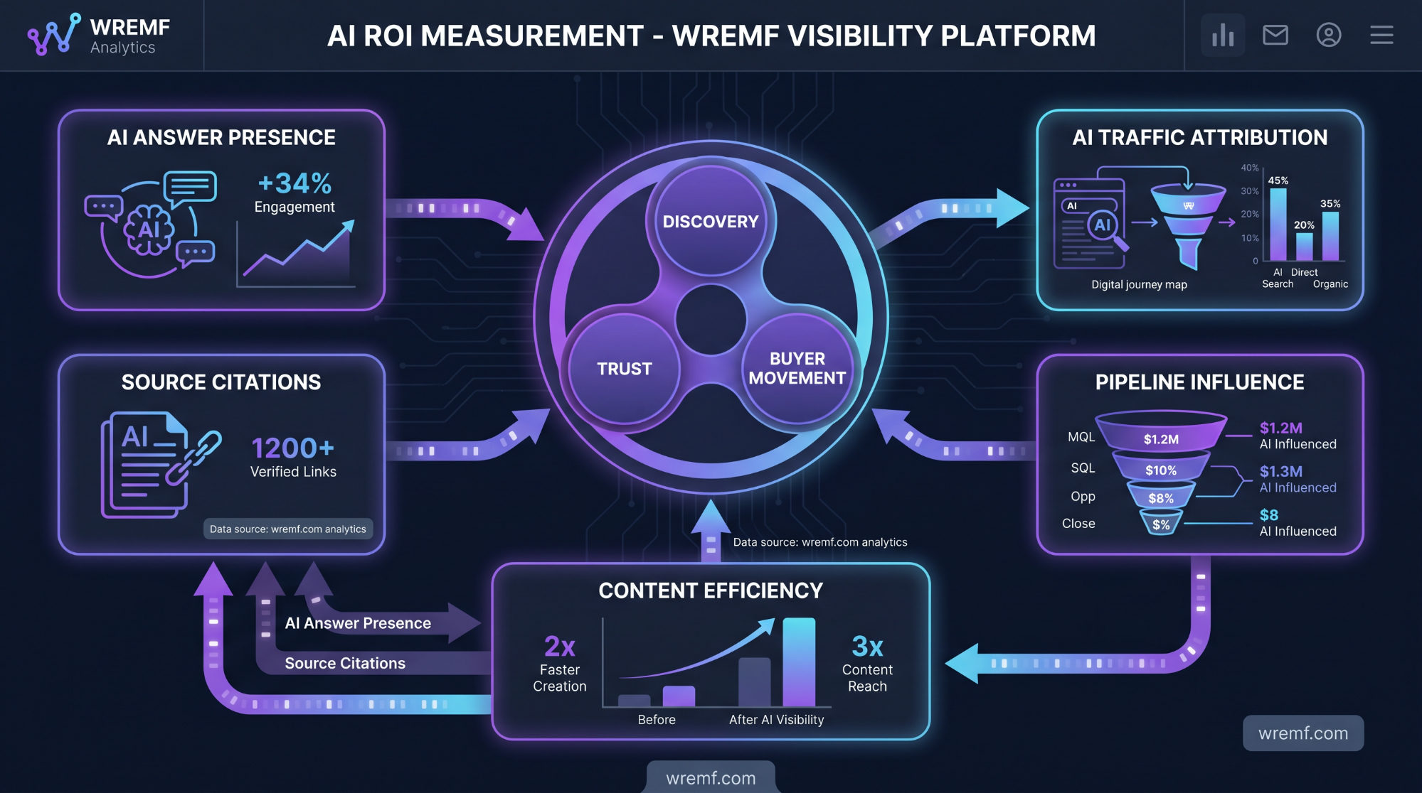Best AI Search Visibility Platforms: Playbook for B2B Teams