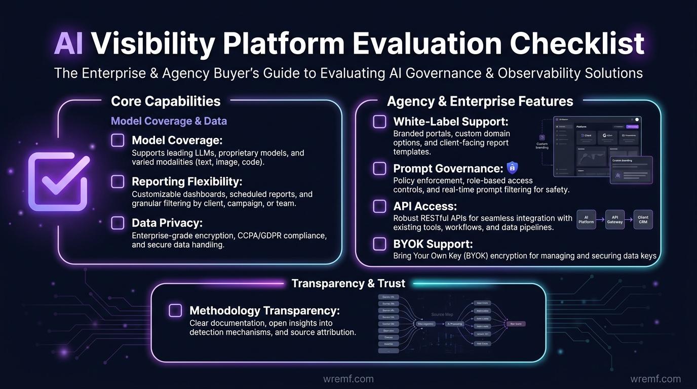 Best AI Search Visibility Platforms: Playbook for B2B Teams