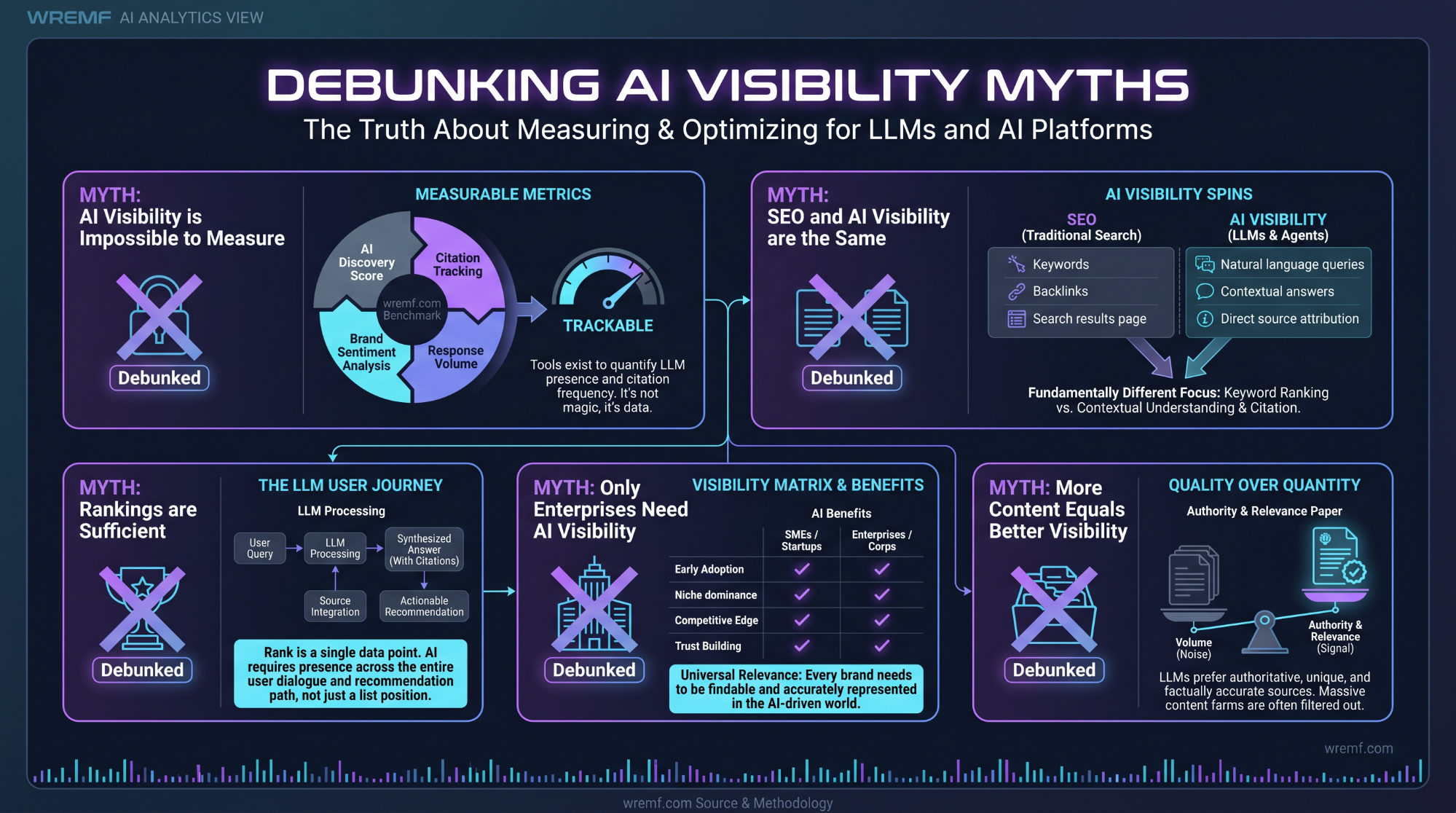 Best AI Search Visibility Platforms: Playbook for B2B Teams