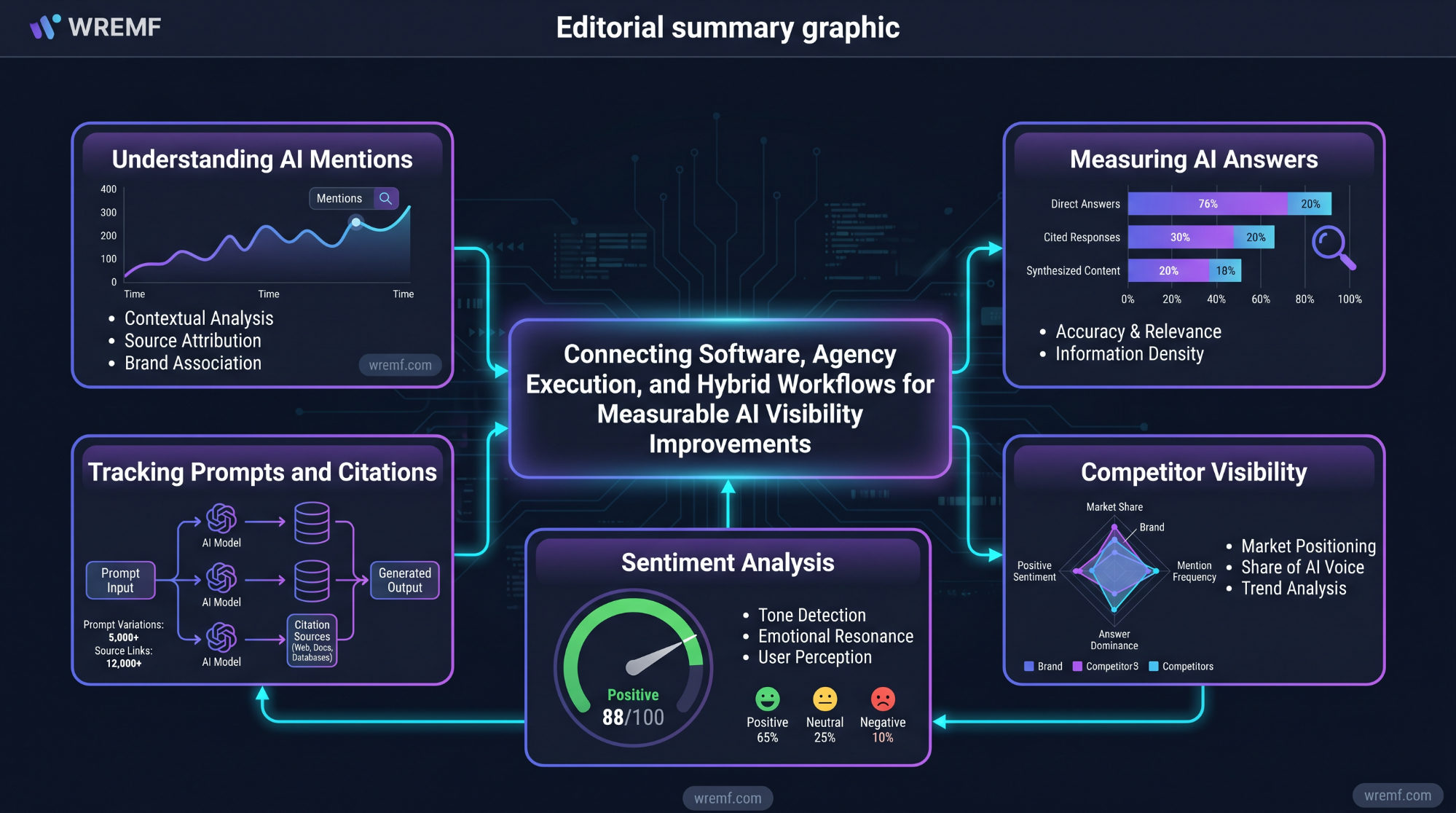 Best AI Search Visibility Platforms: Playbook for B2B Teams
