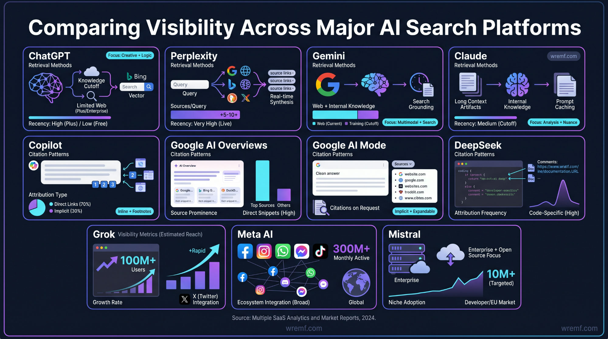 Best AI Visibility Tools: Playbook to AI Search Visibility Platforms
