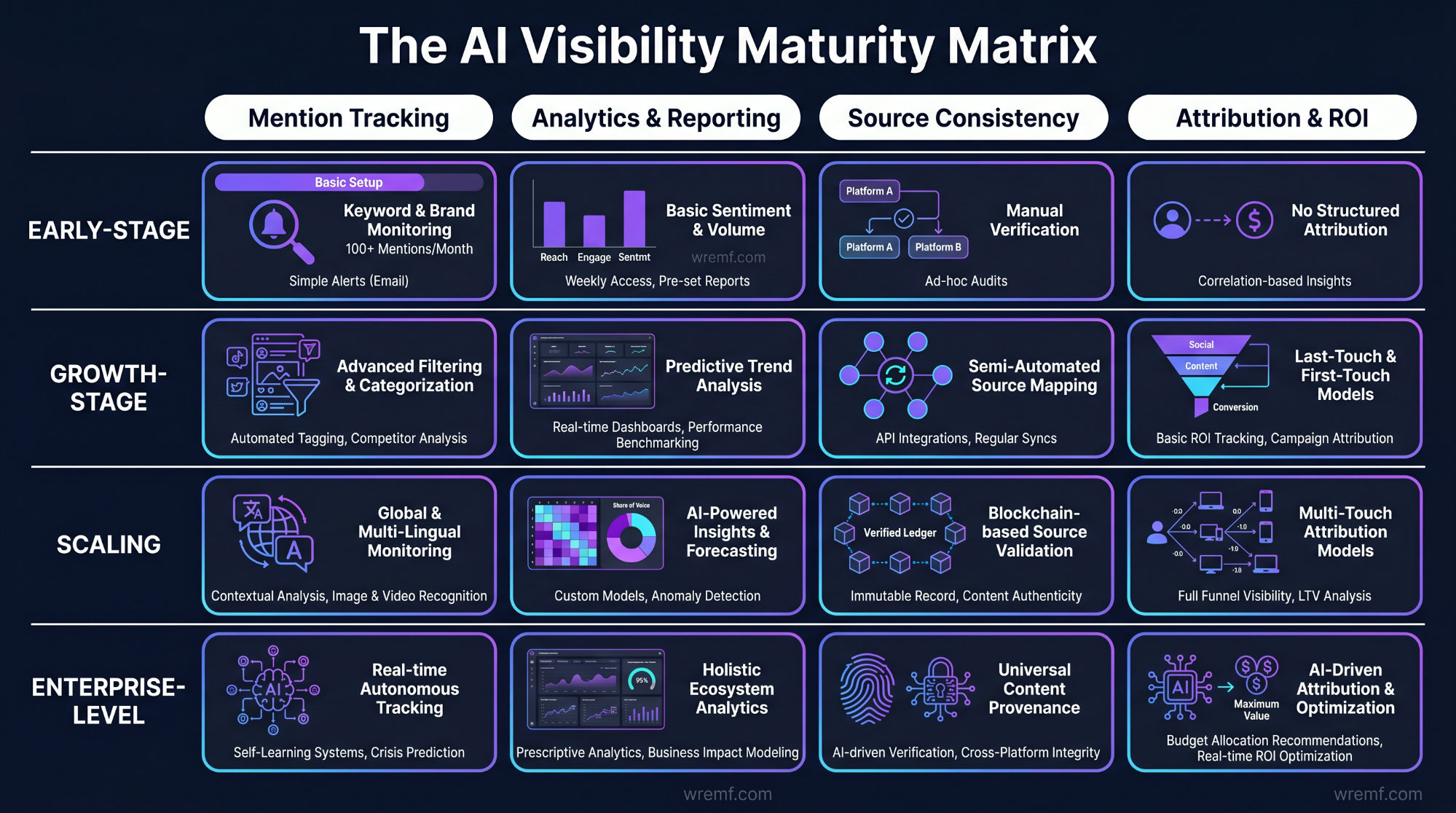 Best AI Visibility Tools: Playbook to AI Search Visibility Platforms