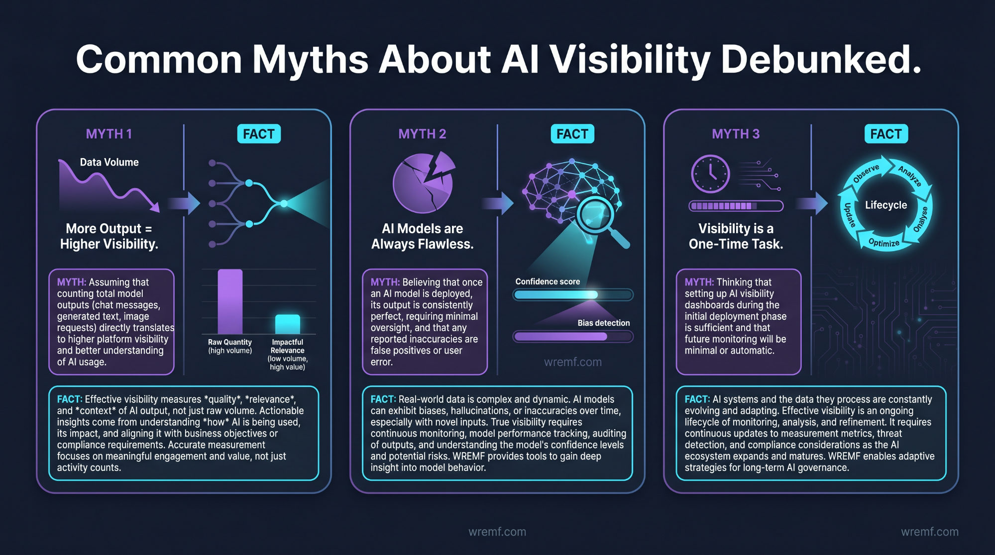 Best AI Visibility Tools: Playbook to AI Search Visibility Platforms