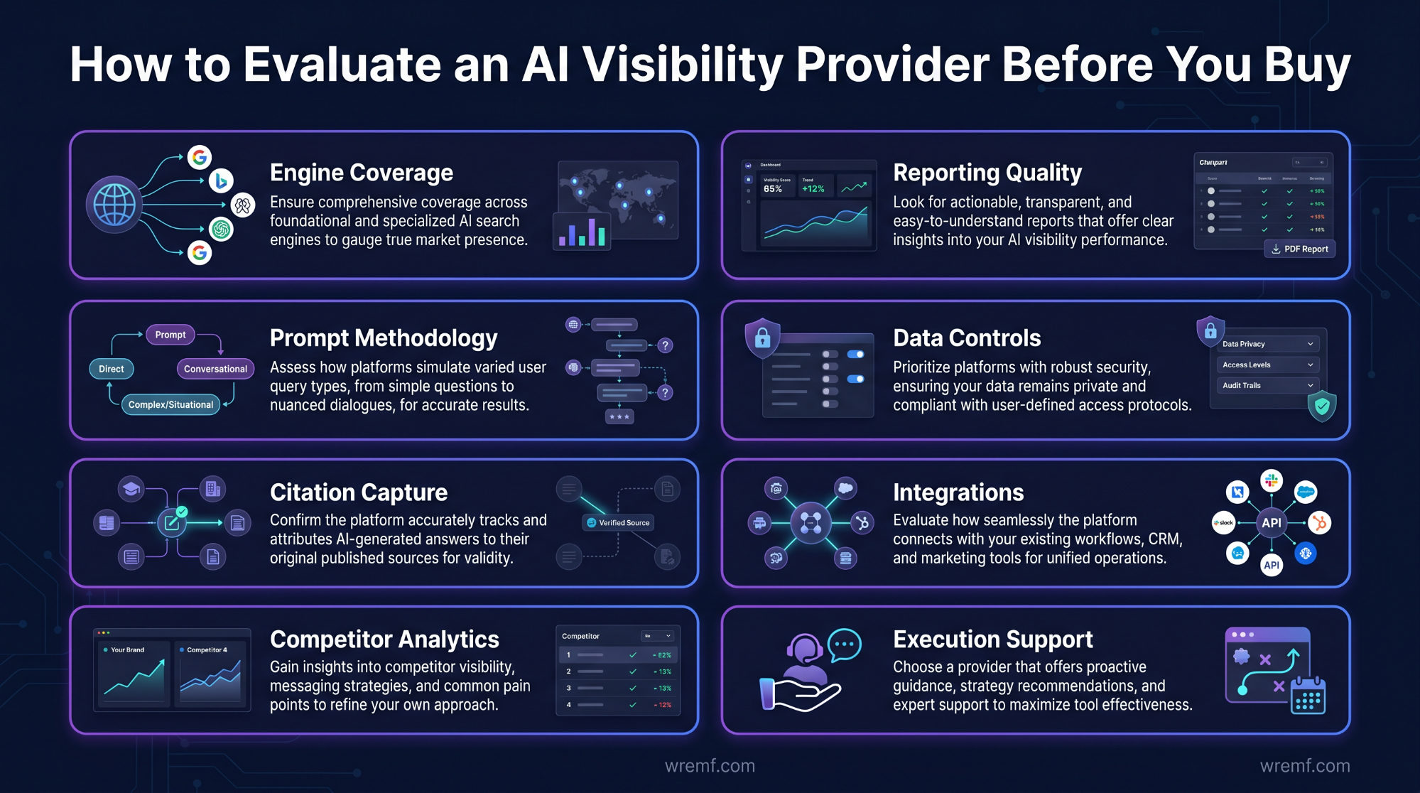 Best AI Visibility Tools: Playbook to AI Search Visibility Platforms
