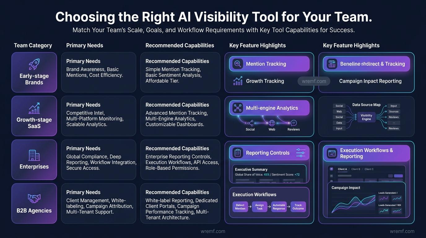 Best AI Visibility Tools: Playbook to AI Search Visibility Platforms