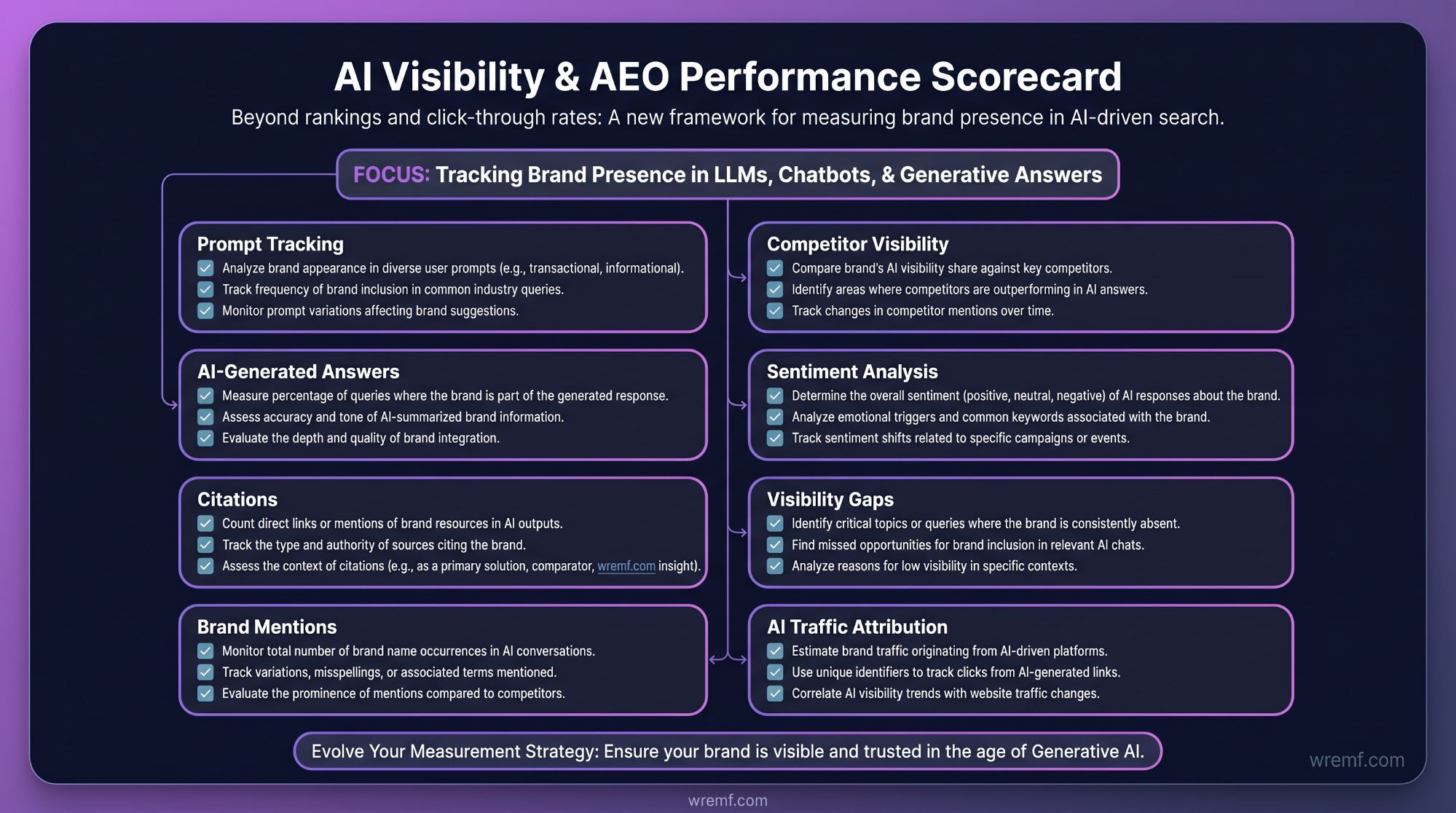 Best Answer Engine Optimization for Enhancing AI Visibility