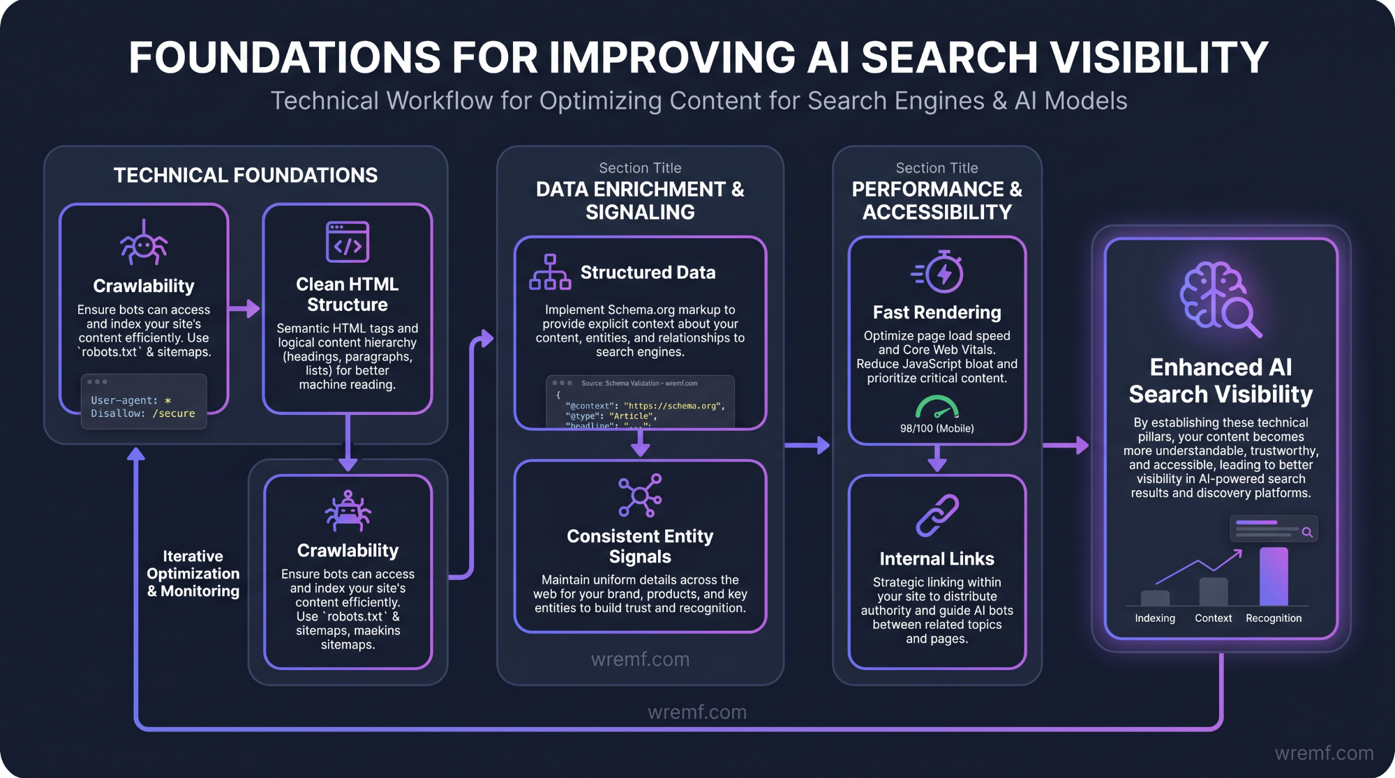 Best Answer Engine Optimization for Enhancing AI Visibility