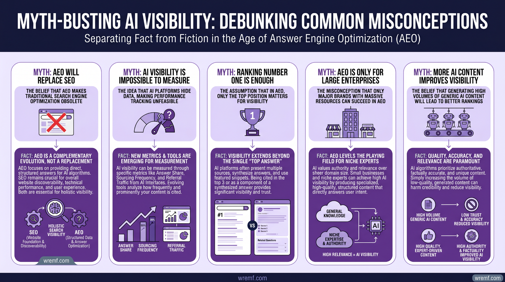 Best Answer Engine Optimization for Enhancing AI Visibility