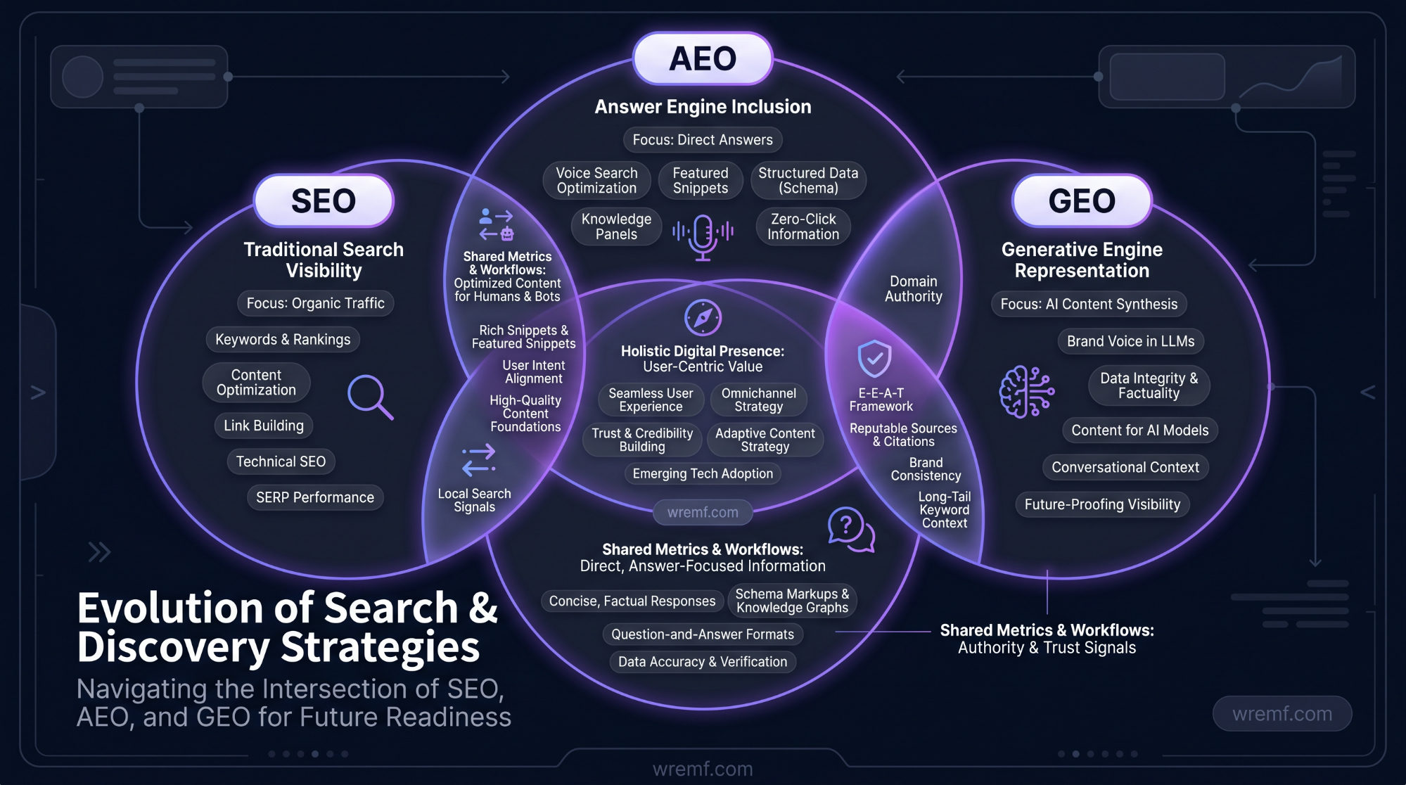 Best Answer Engine Optimization Tools for AI Search Visibility