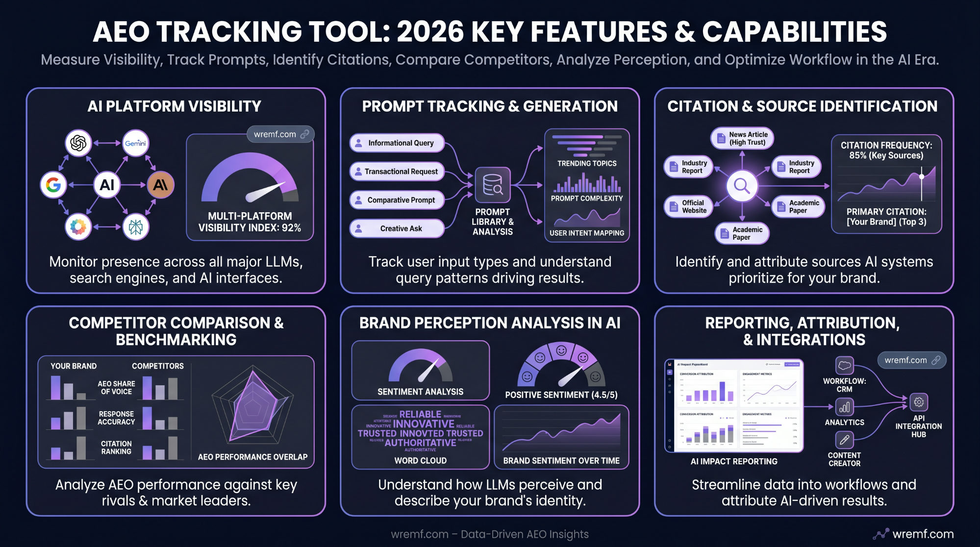 Best Answer Engine Optimization Tools for AI Search Visibility