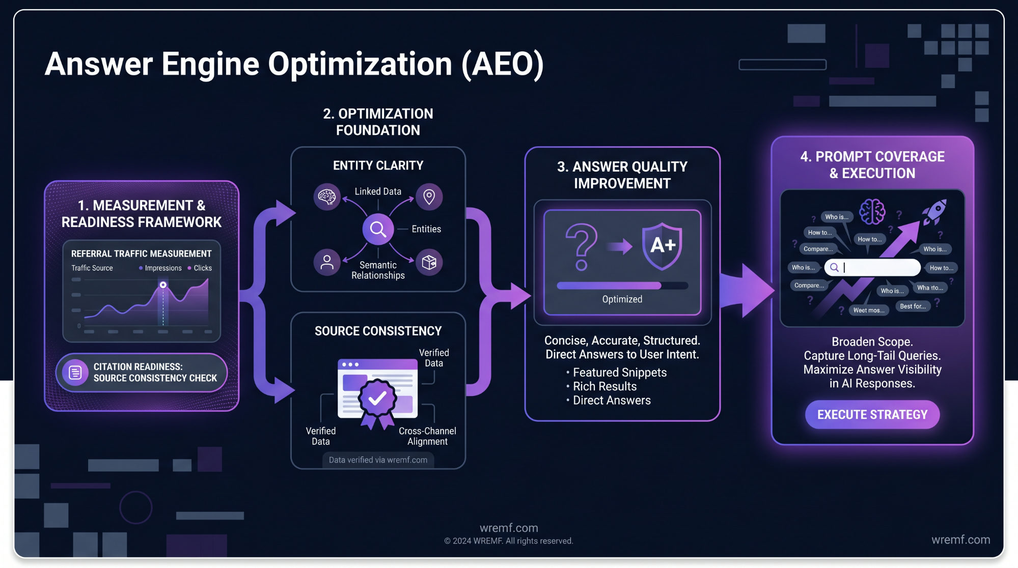 Best Answer Engine Optimization Tools for AI Search Visibility