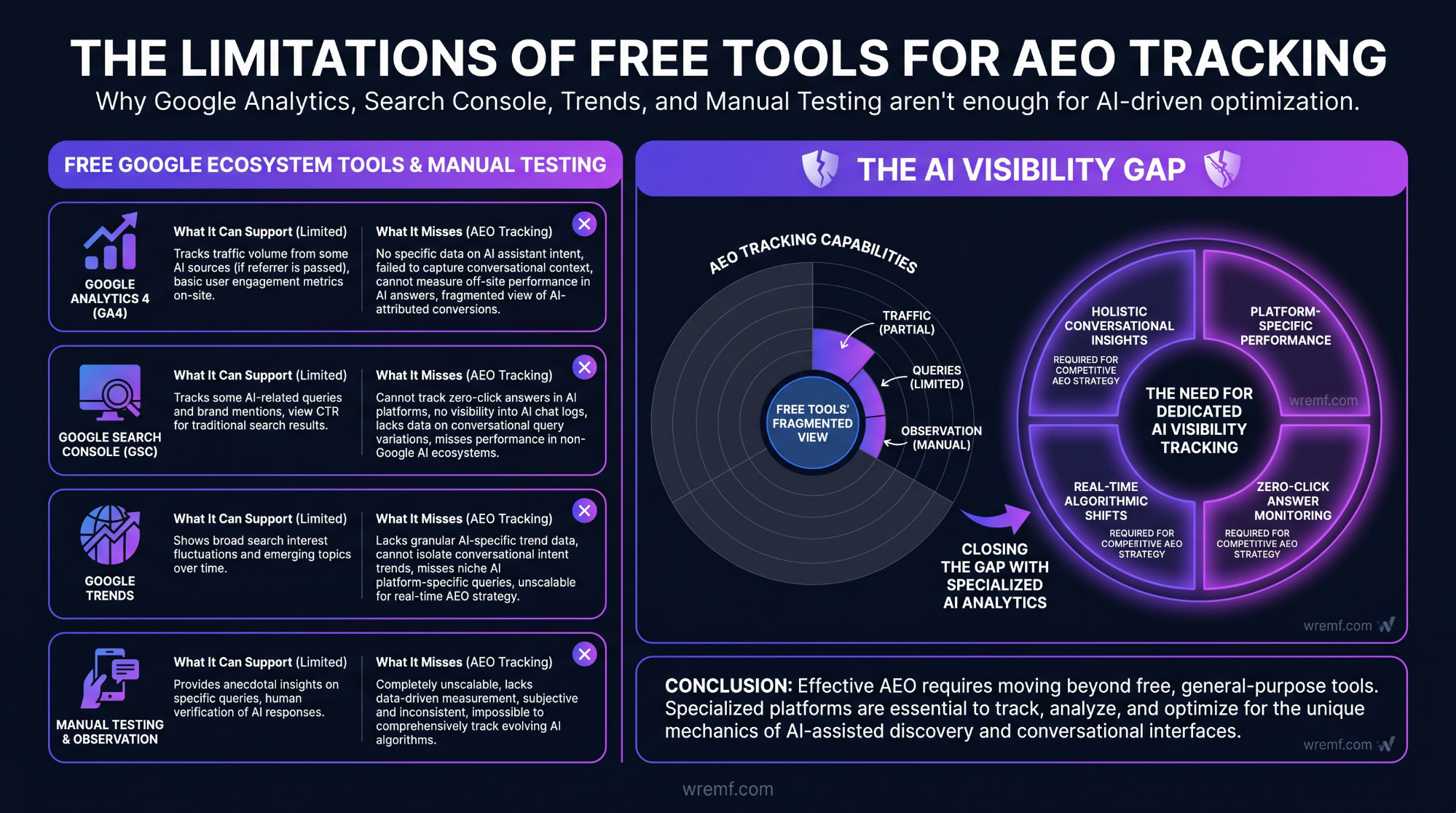 Best Answer Engine Optimization Tools for AI Search Visibility
