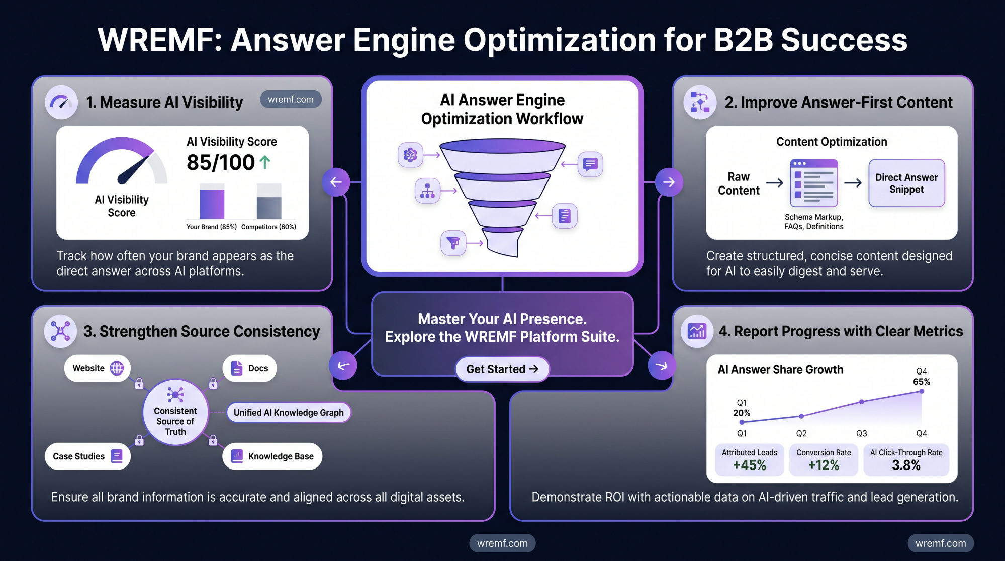 Best Answer Engine Optimization Tools for AI Search Visibility
